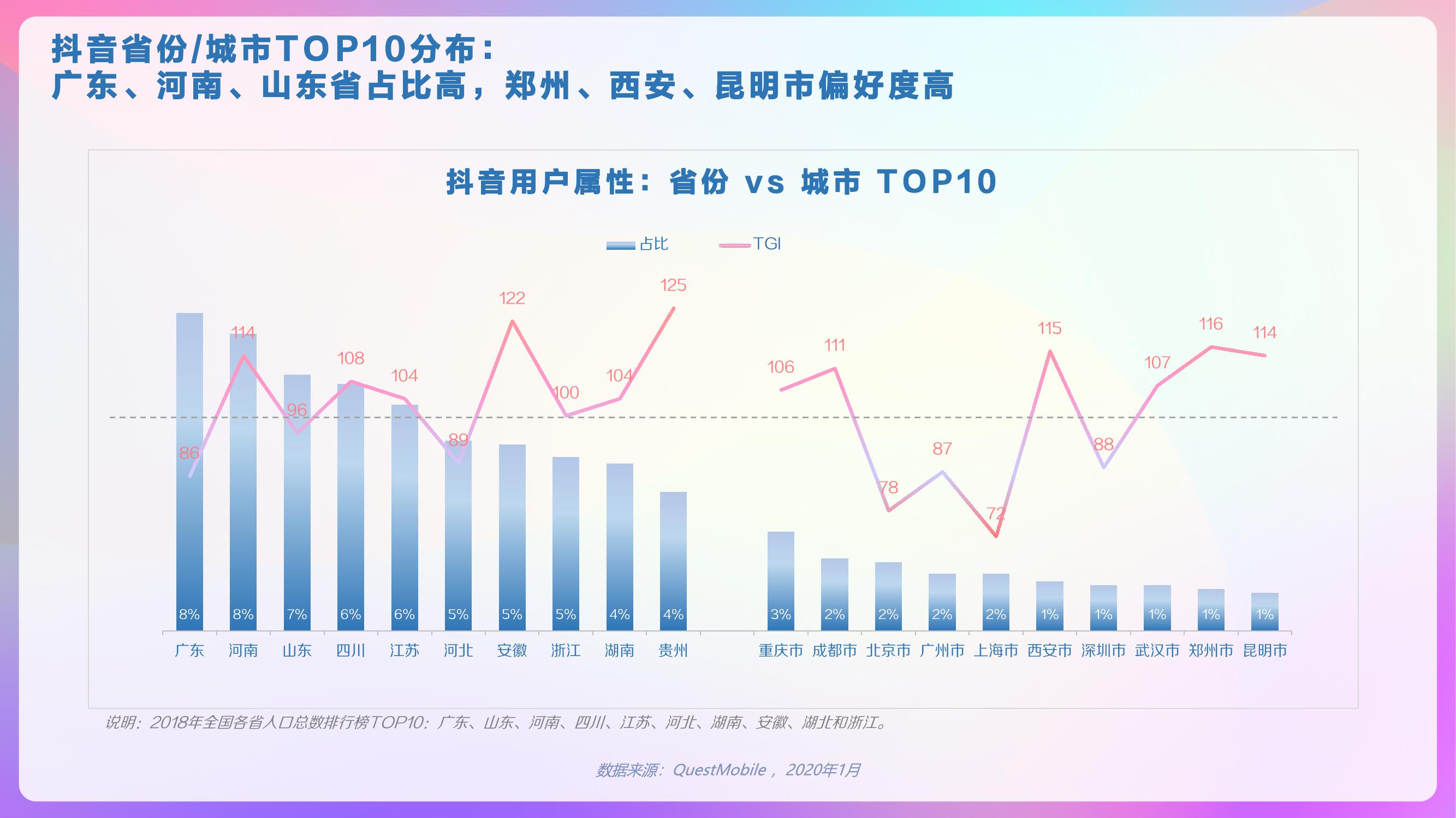 巨量算数：2020年抖音用户画像报告