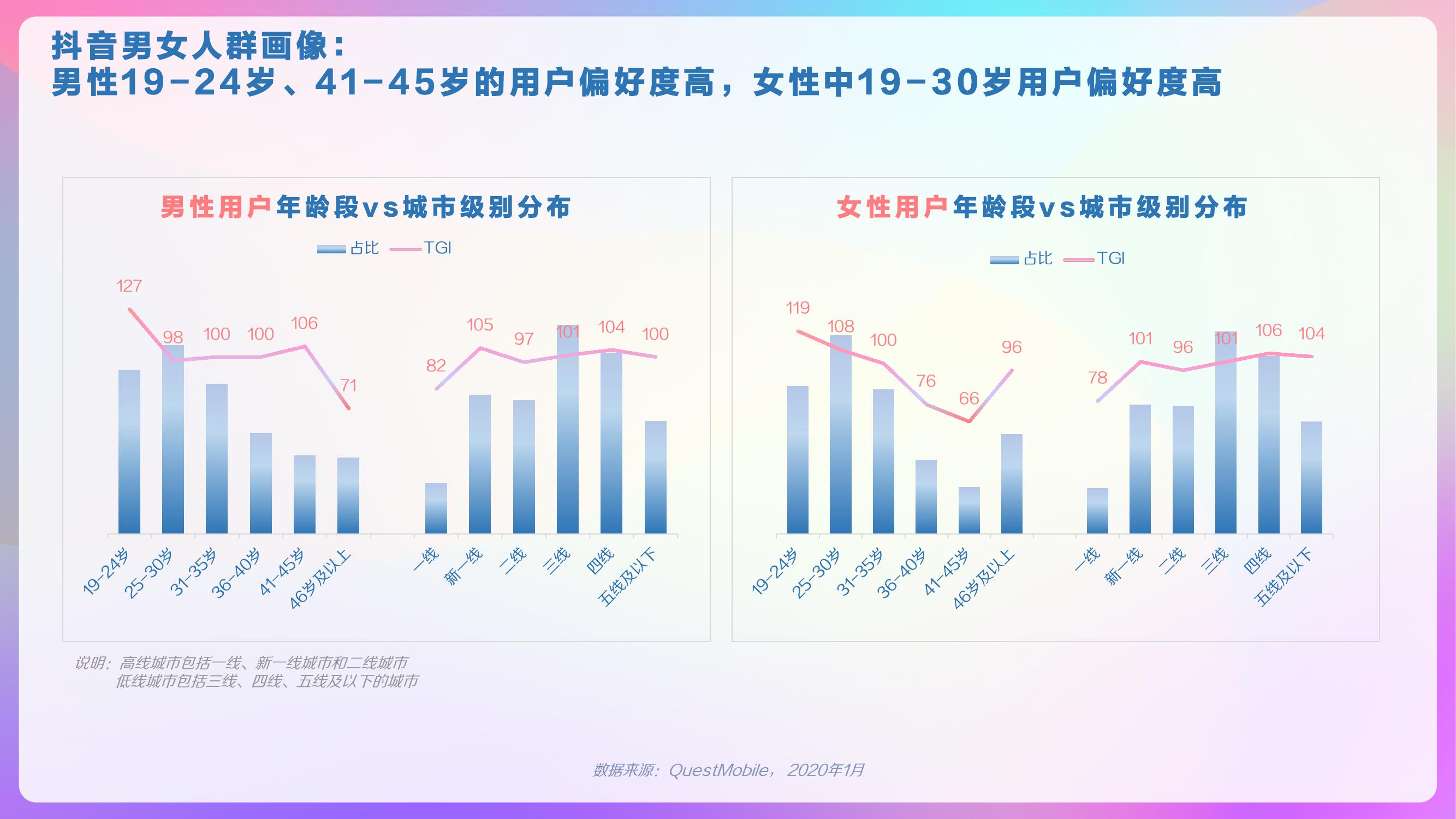 巨量算数：2020年抖音用户画像报告