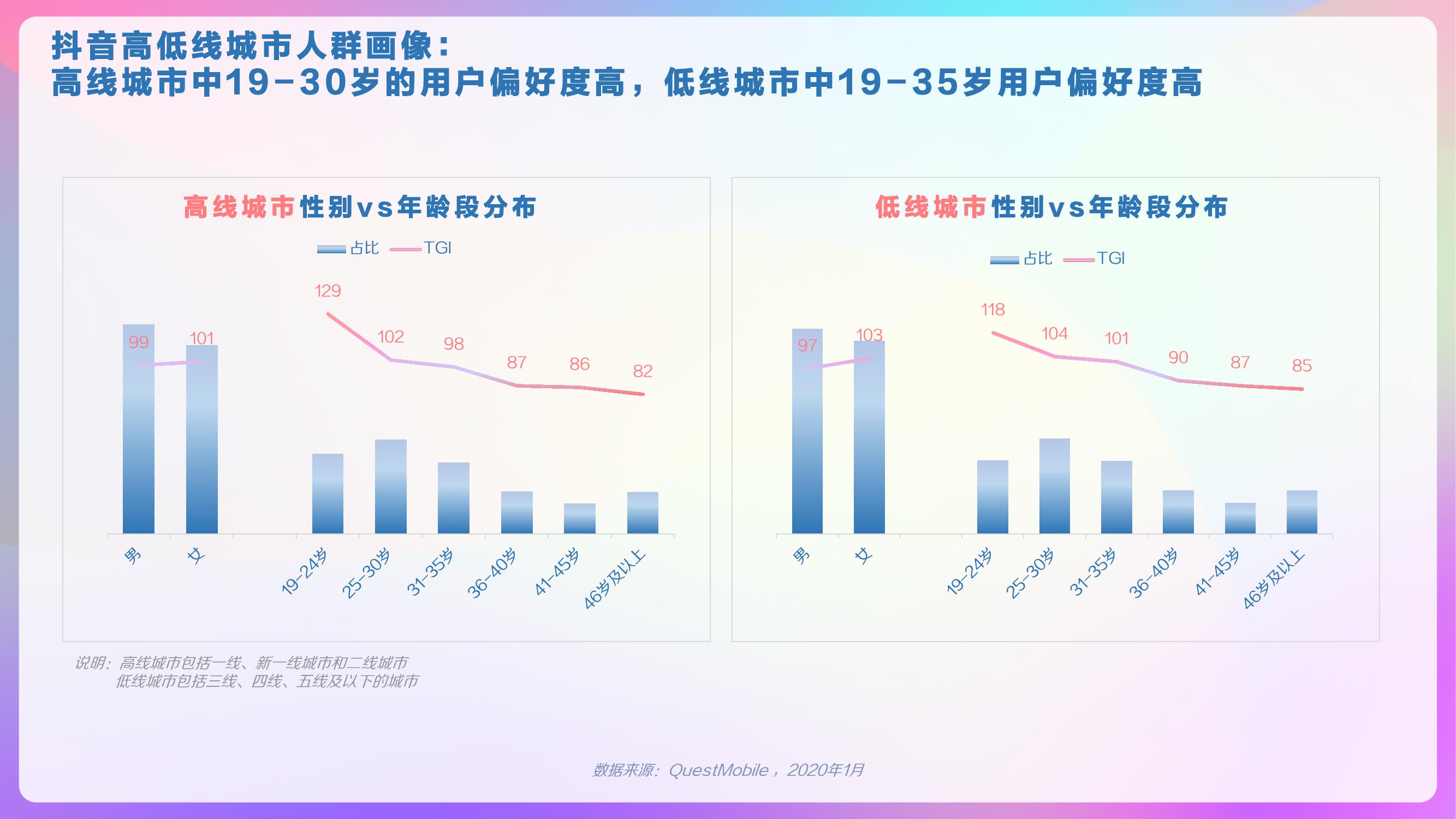 巨量算数：2020年抖音用户画像报告