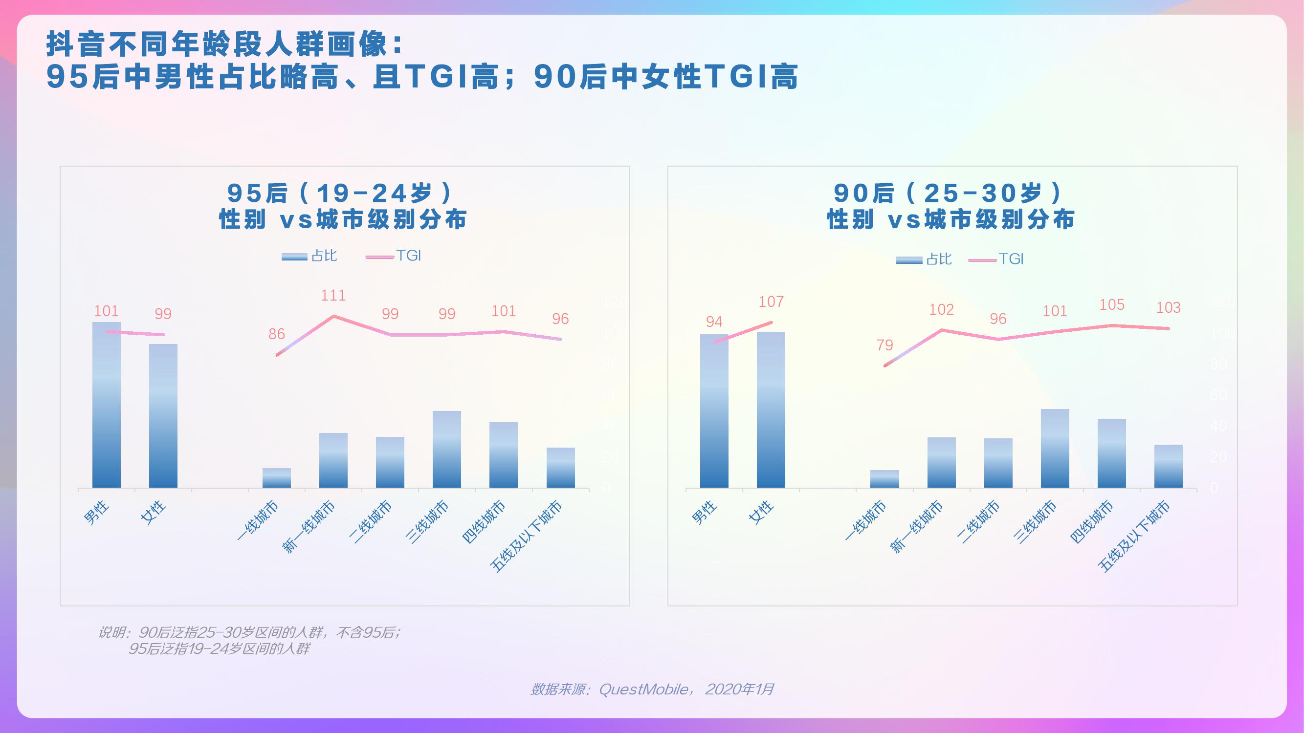 巨量算数：2020年抖音用户画像报告