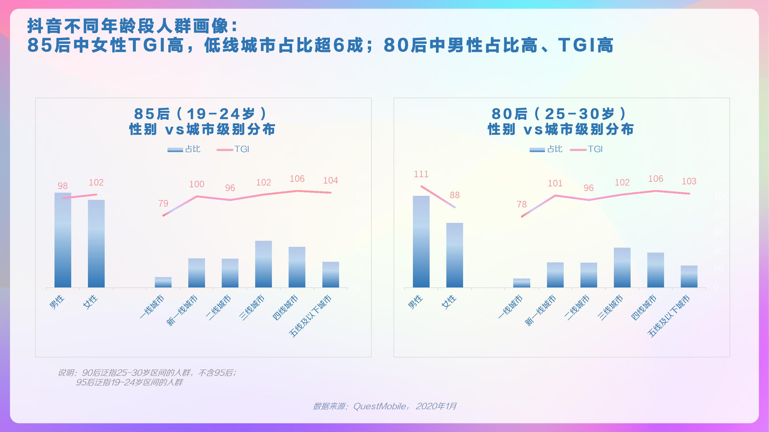 巨量算数：2020年抖音用户画像报告