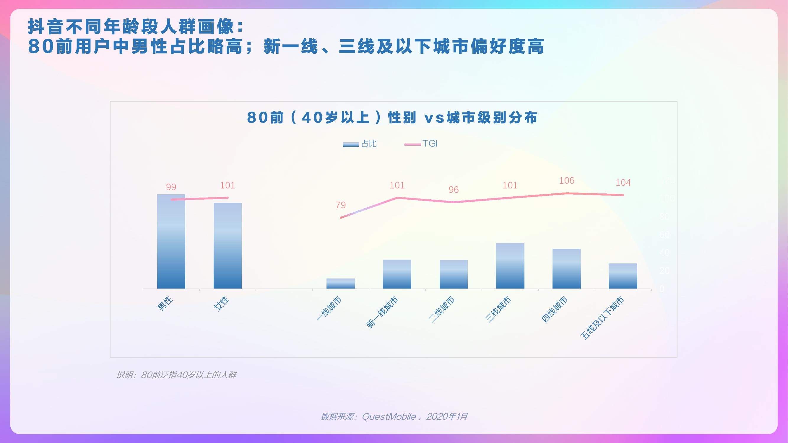 巨量算数：2020年抖音用户画像报告