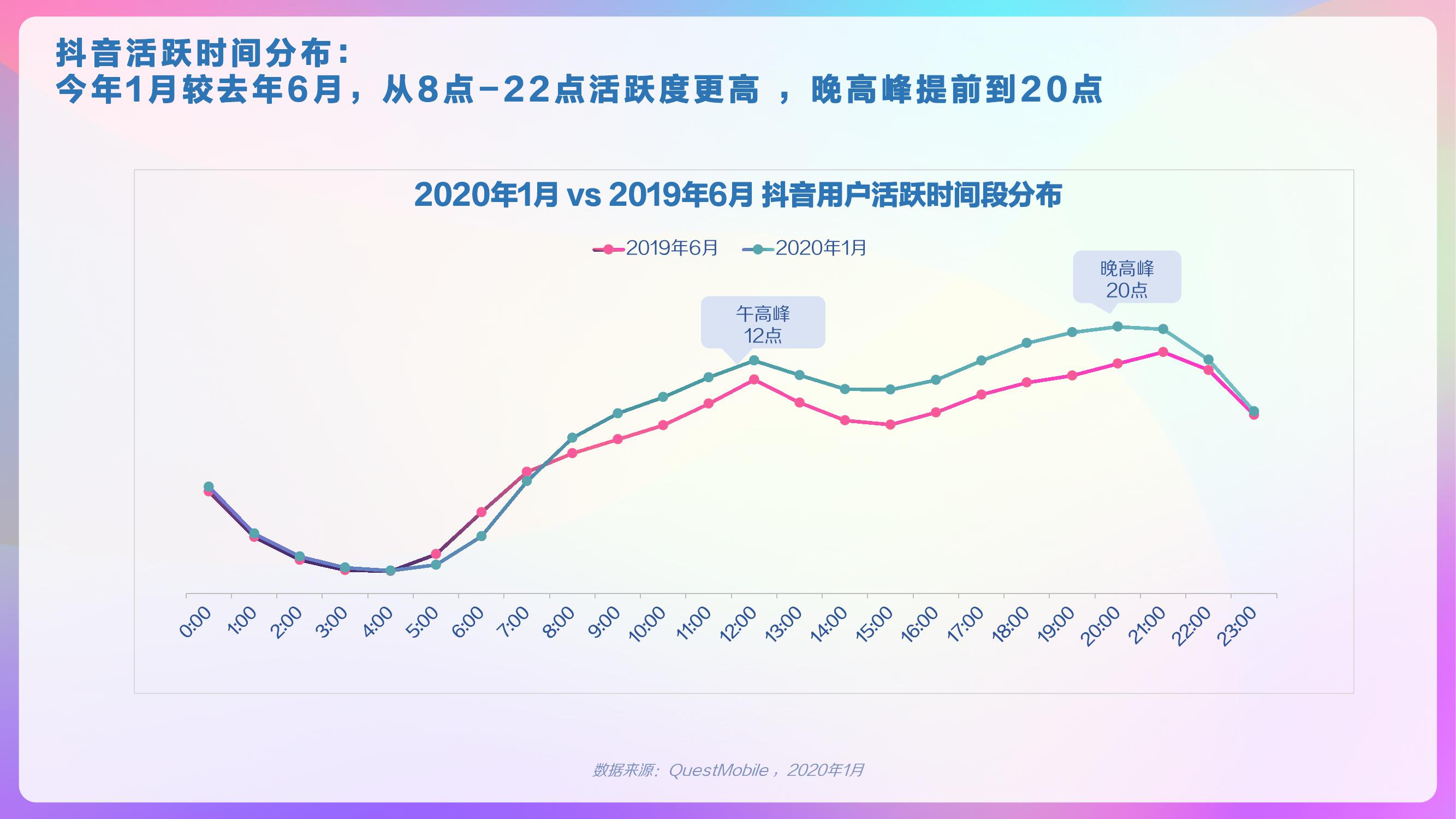 巨量算数：2020年抖音用户画像报告