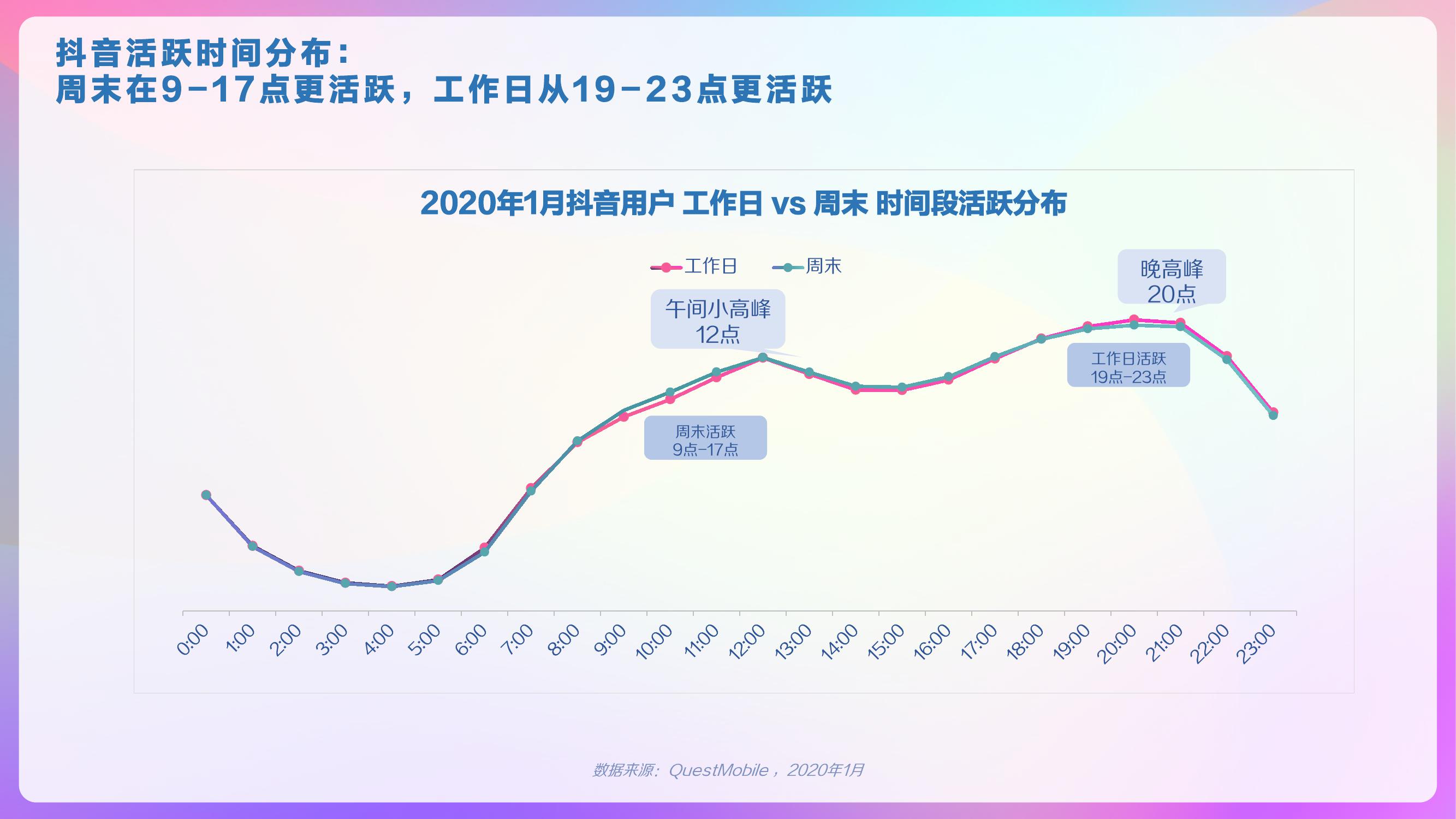 巨量算数：2020年抖音用户画像报告