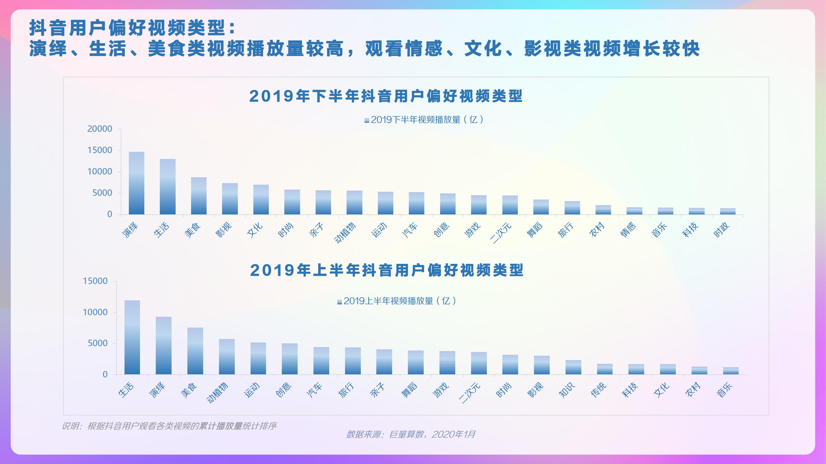 巨量算数：2020年抖音用户画像报告