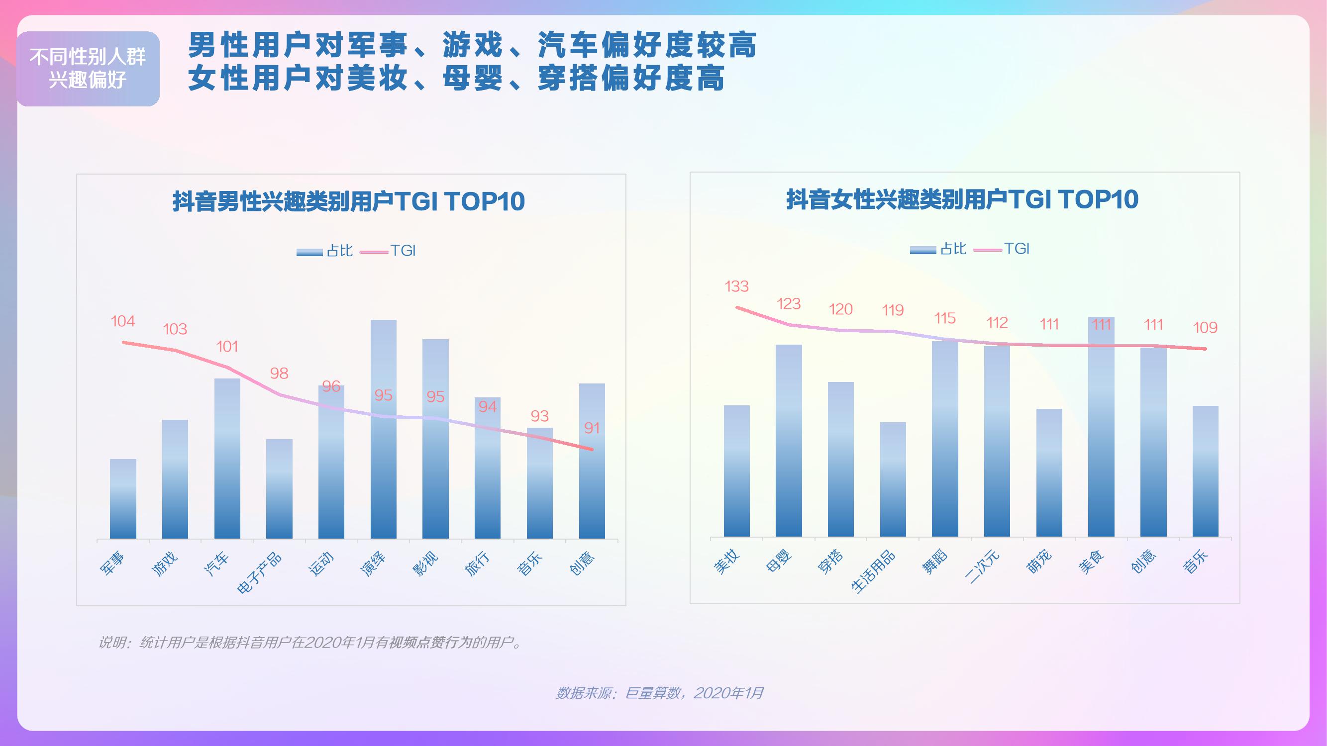 巨量算数：2020年抖音用户画像报告