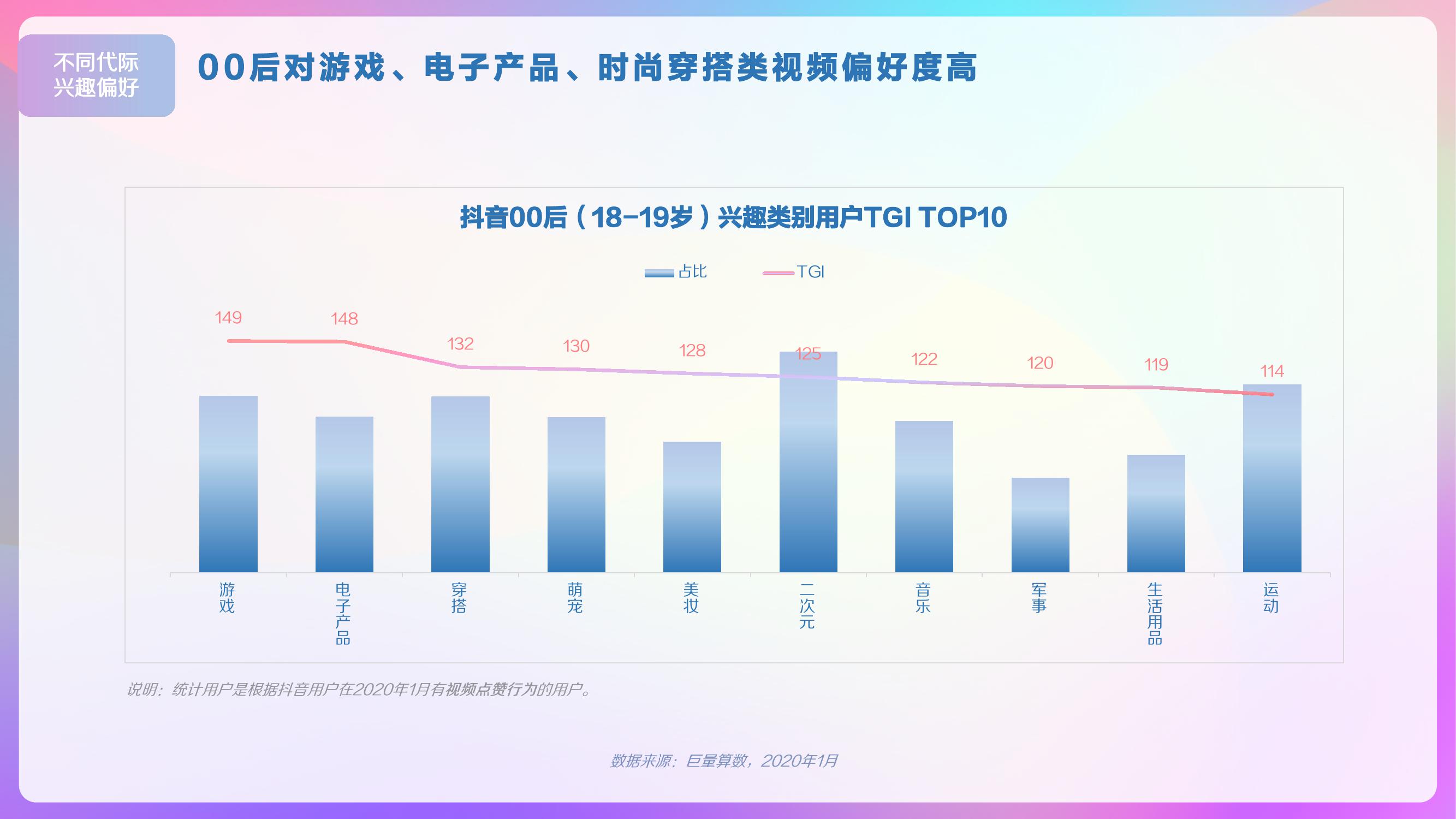 巨量算数：2020年抖音用户画像报告