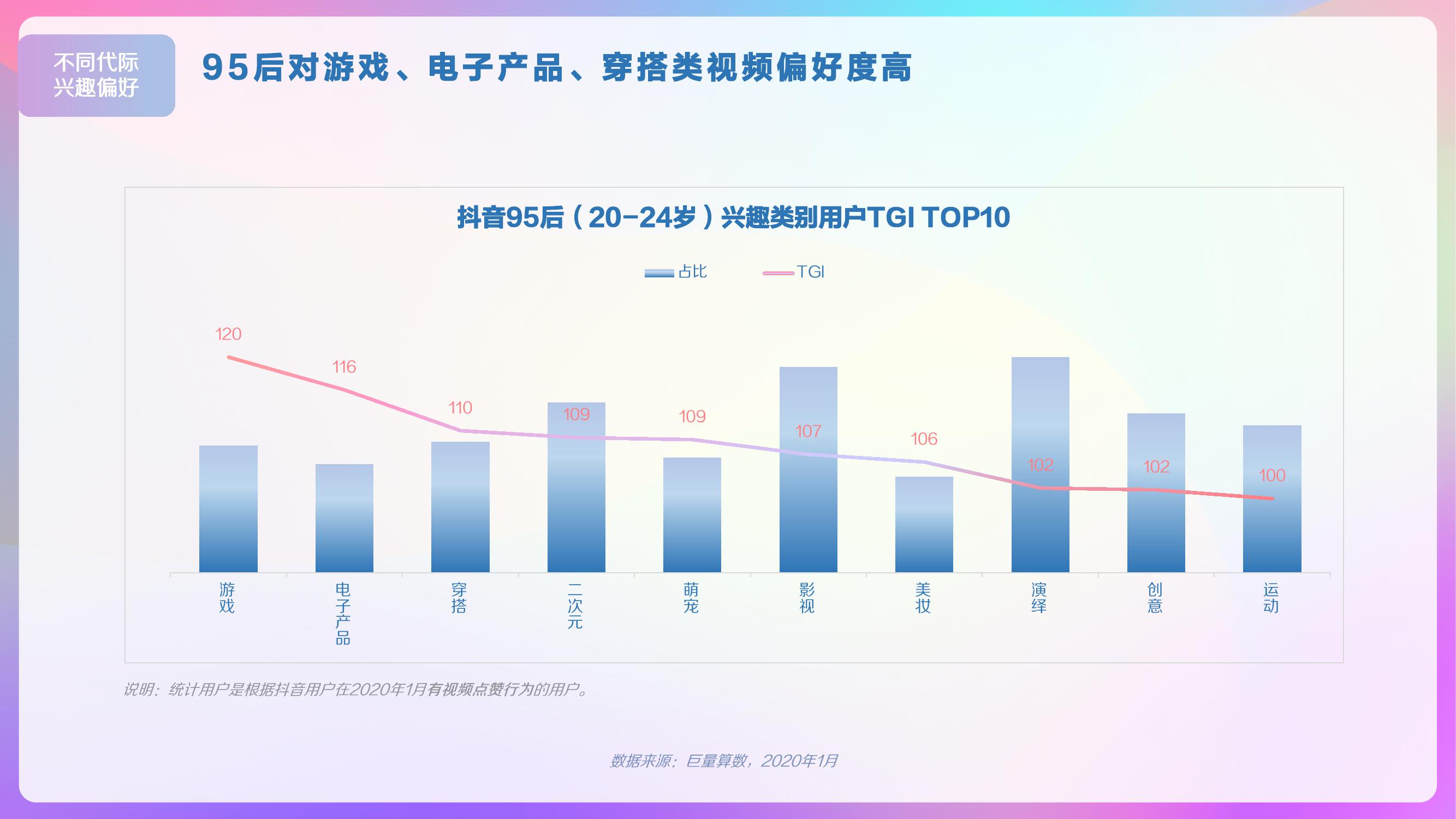 巨量算数：2020年抖音用户画像报告