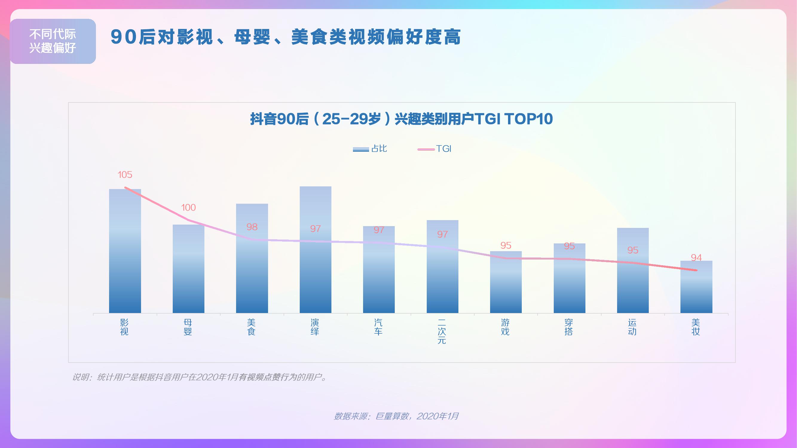 巨量算数：2020年抖音用户画像报告