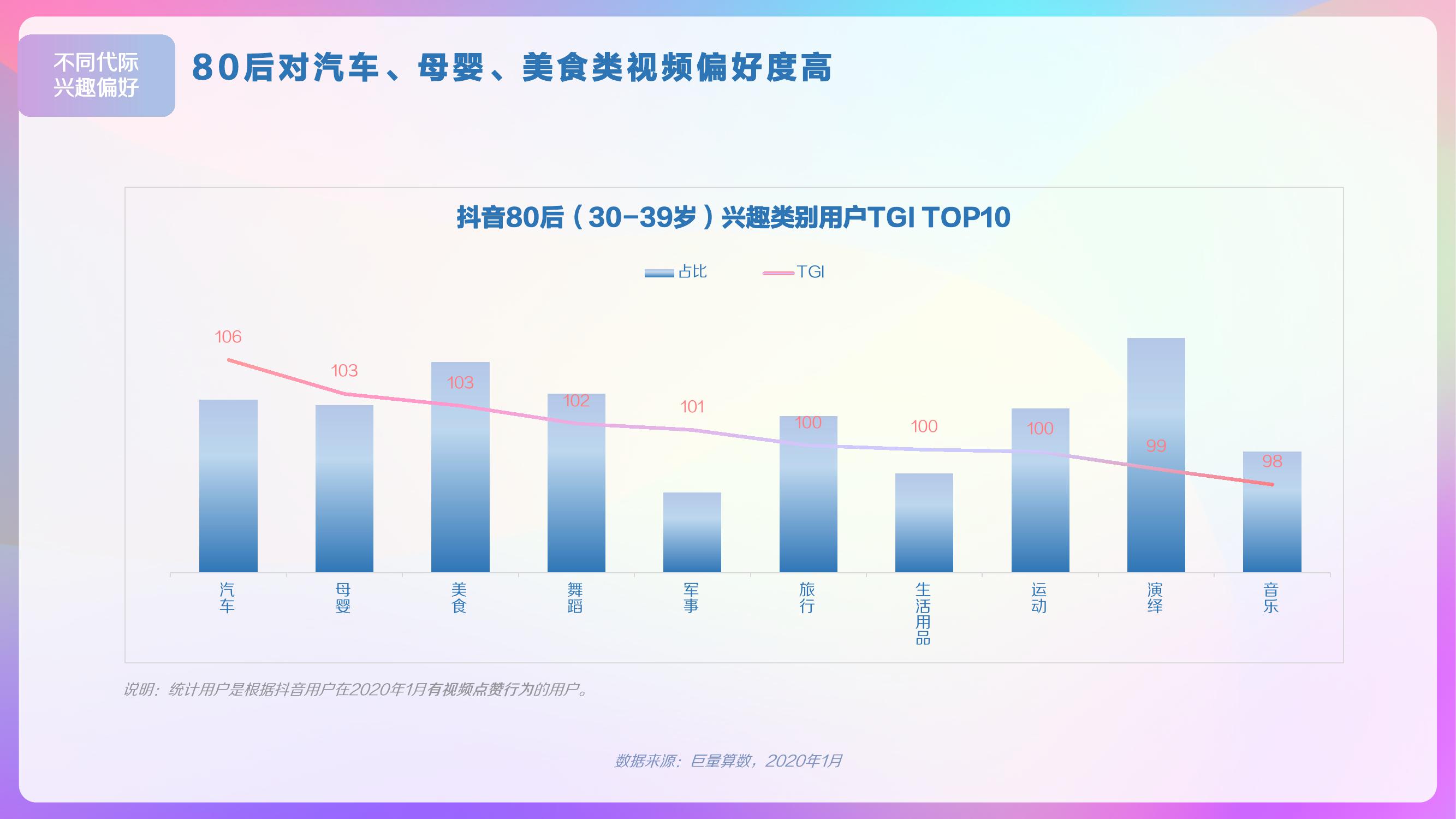 巨量算数：2020年抖音用户画像报告