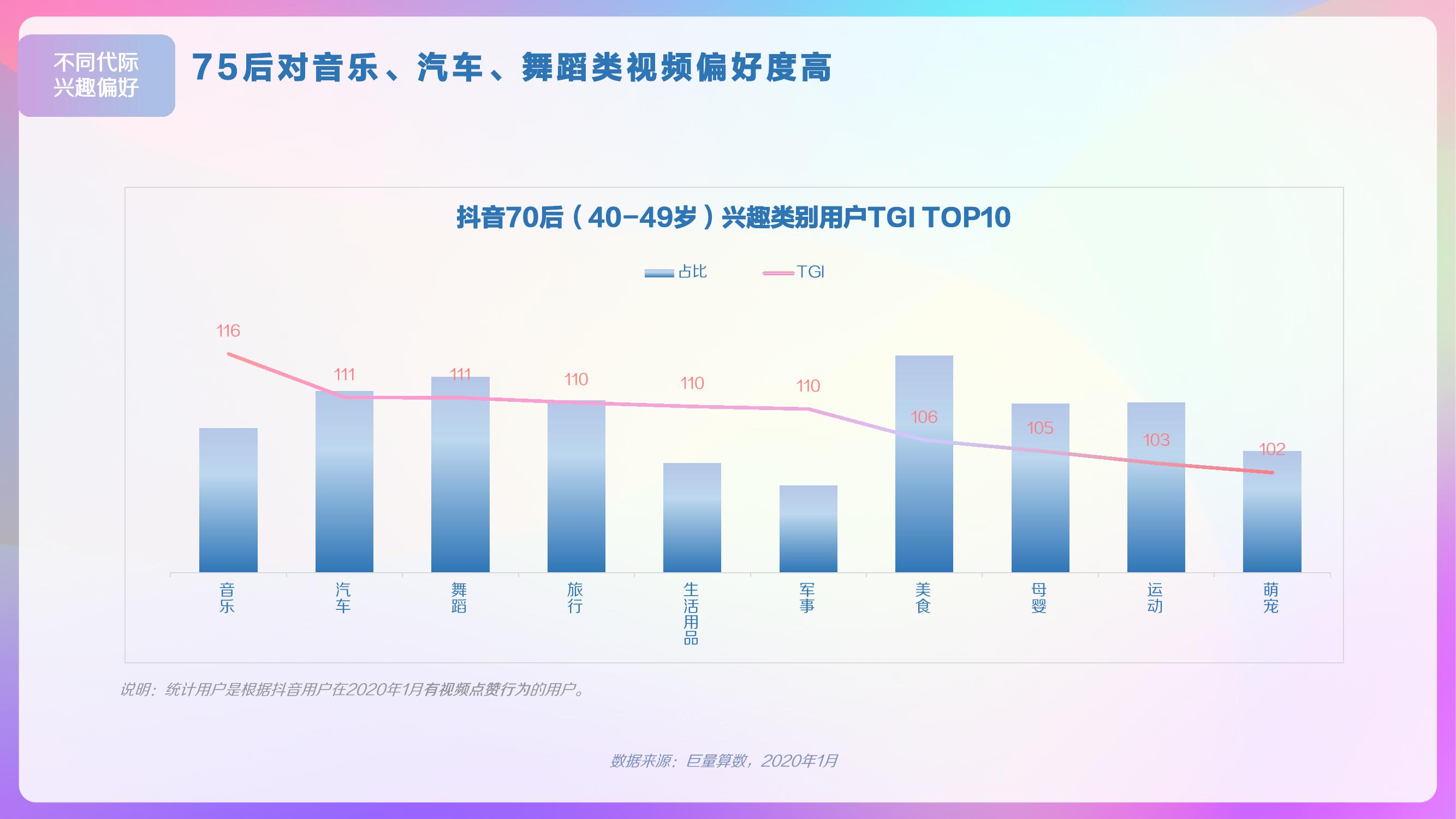 巨量算数：2020年抖音用户画像报告