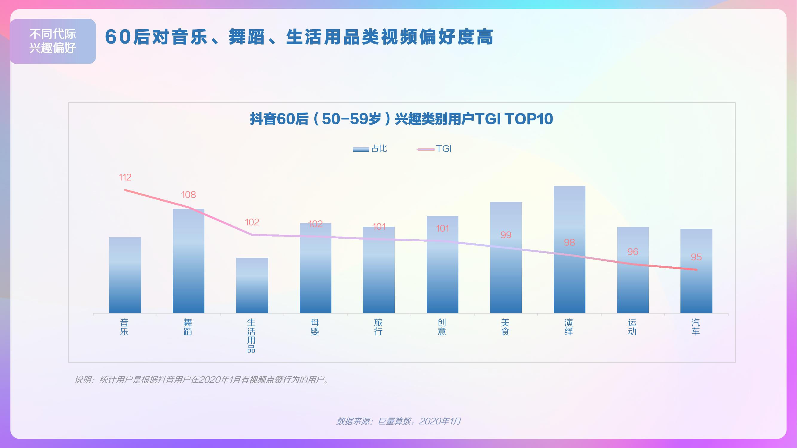 巨量算数：2020年抖音用户画像报告