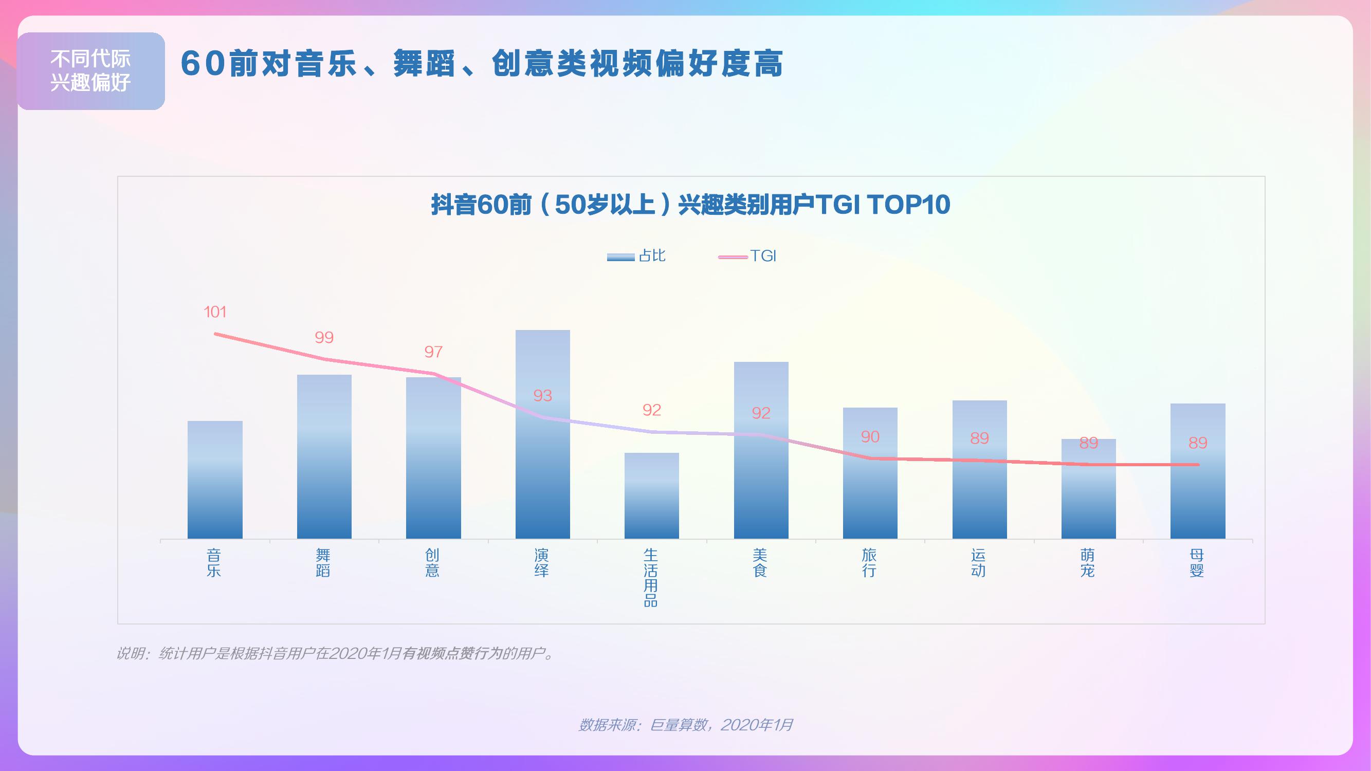 巨量算数：2020年抖音用户画像报告