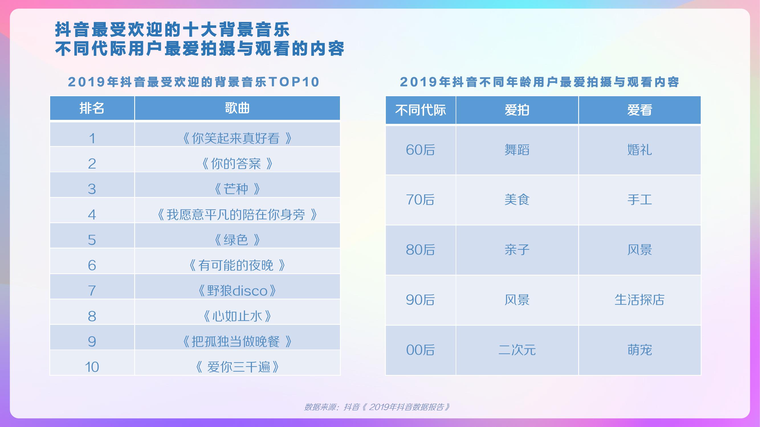 巨量算数：2020年抖音用户画像报告