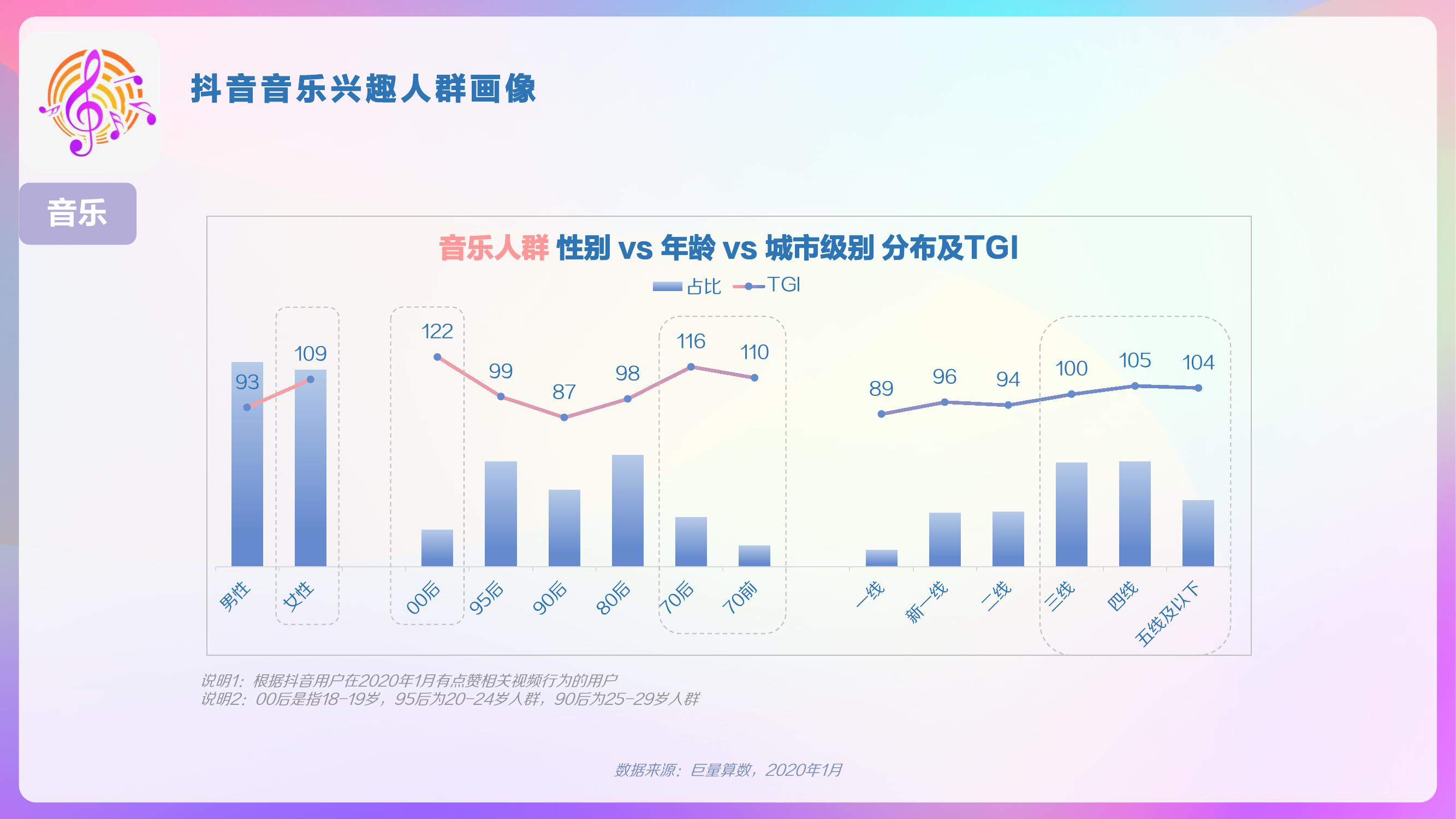 巨量算数：2020年抖音用户画像报告