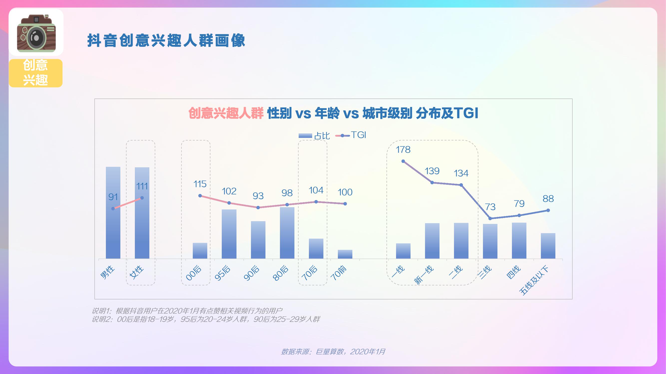 巨量算数：2020年抖音用户画像报告