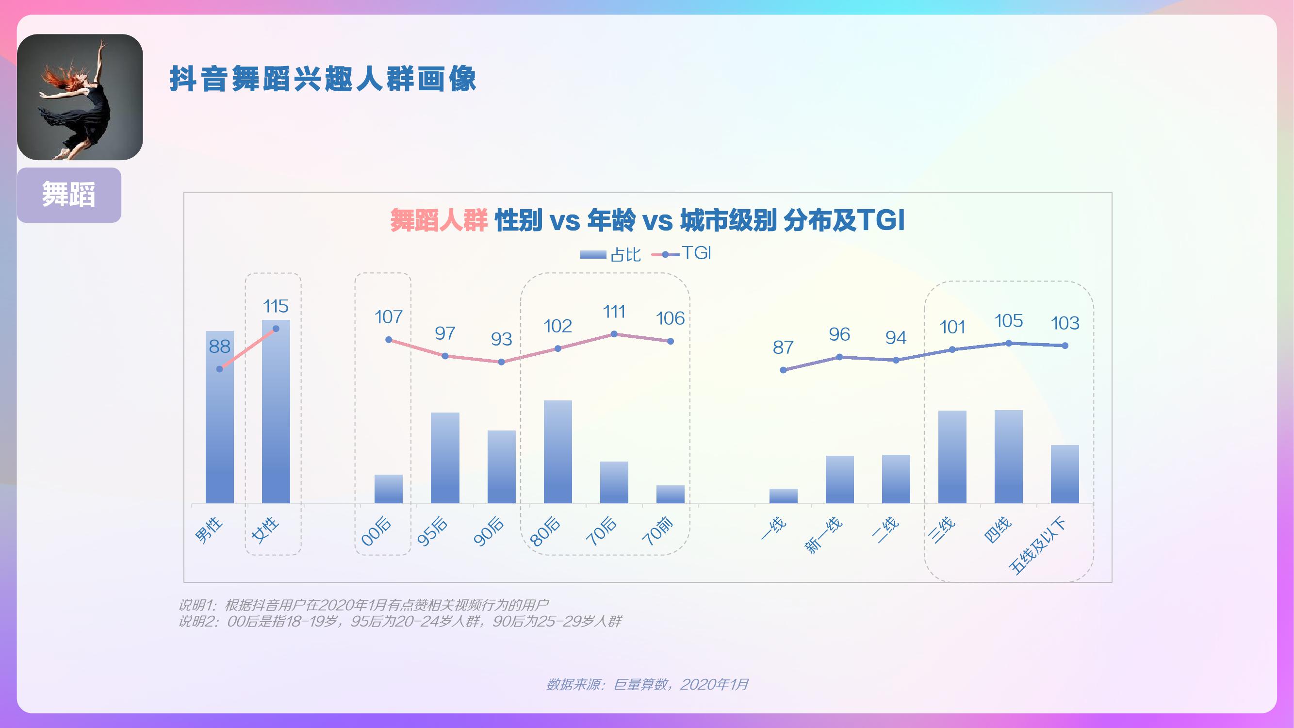 巨量算数：2020年抖音用户画像报告