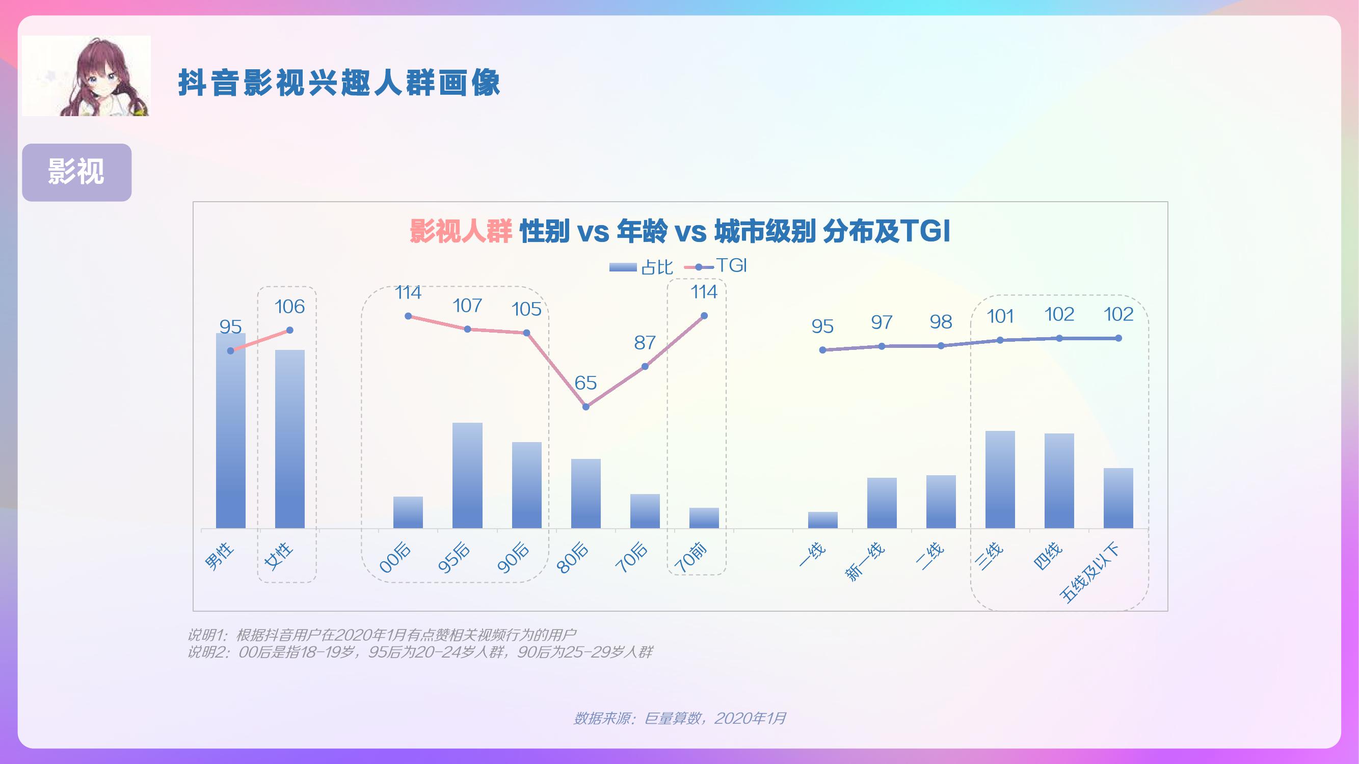 巨量算数：2020年抖音用户画像报告