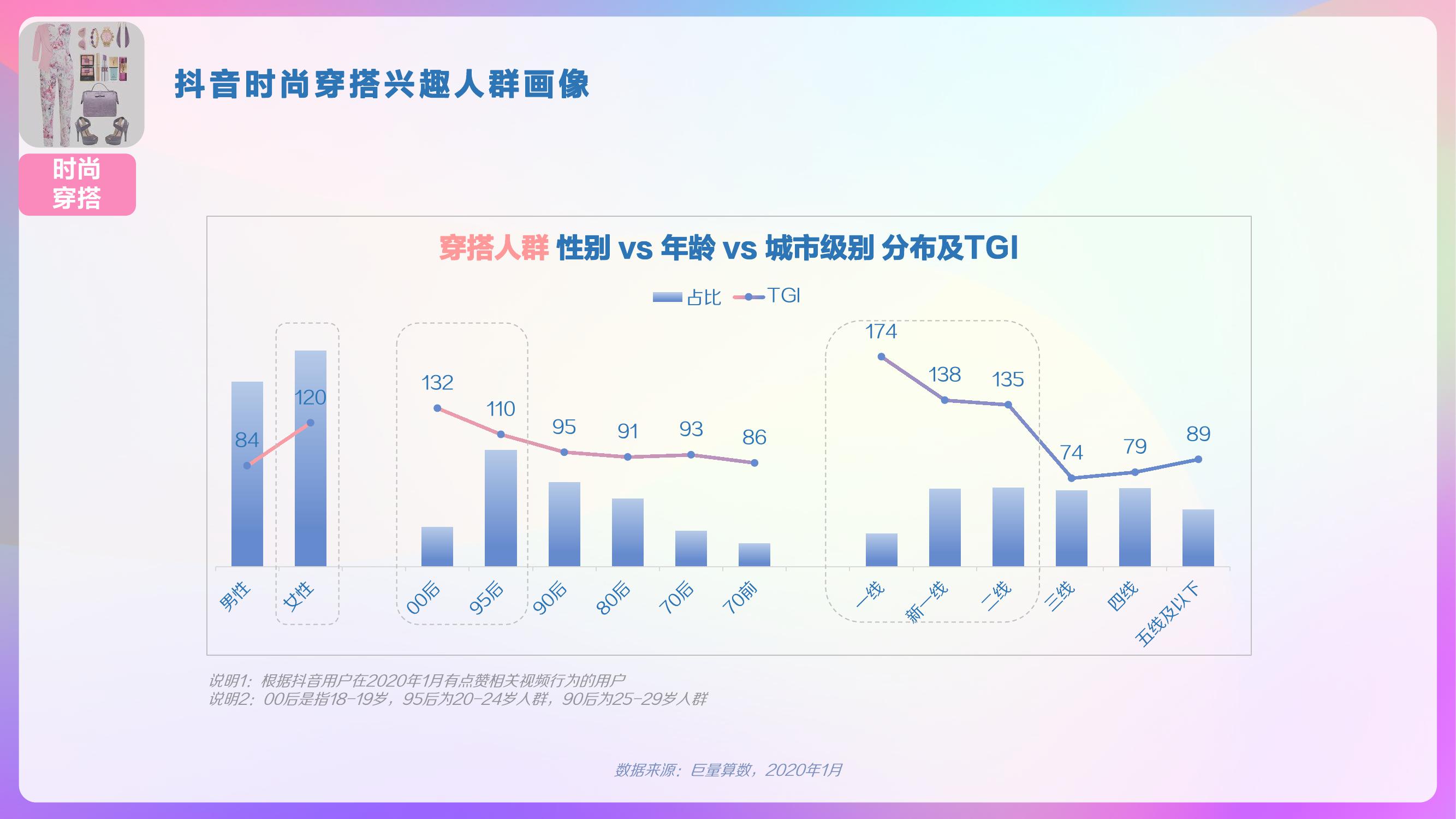 巨量算数：2020年抖音用户画像报告