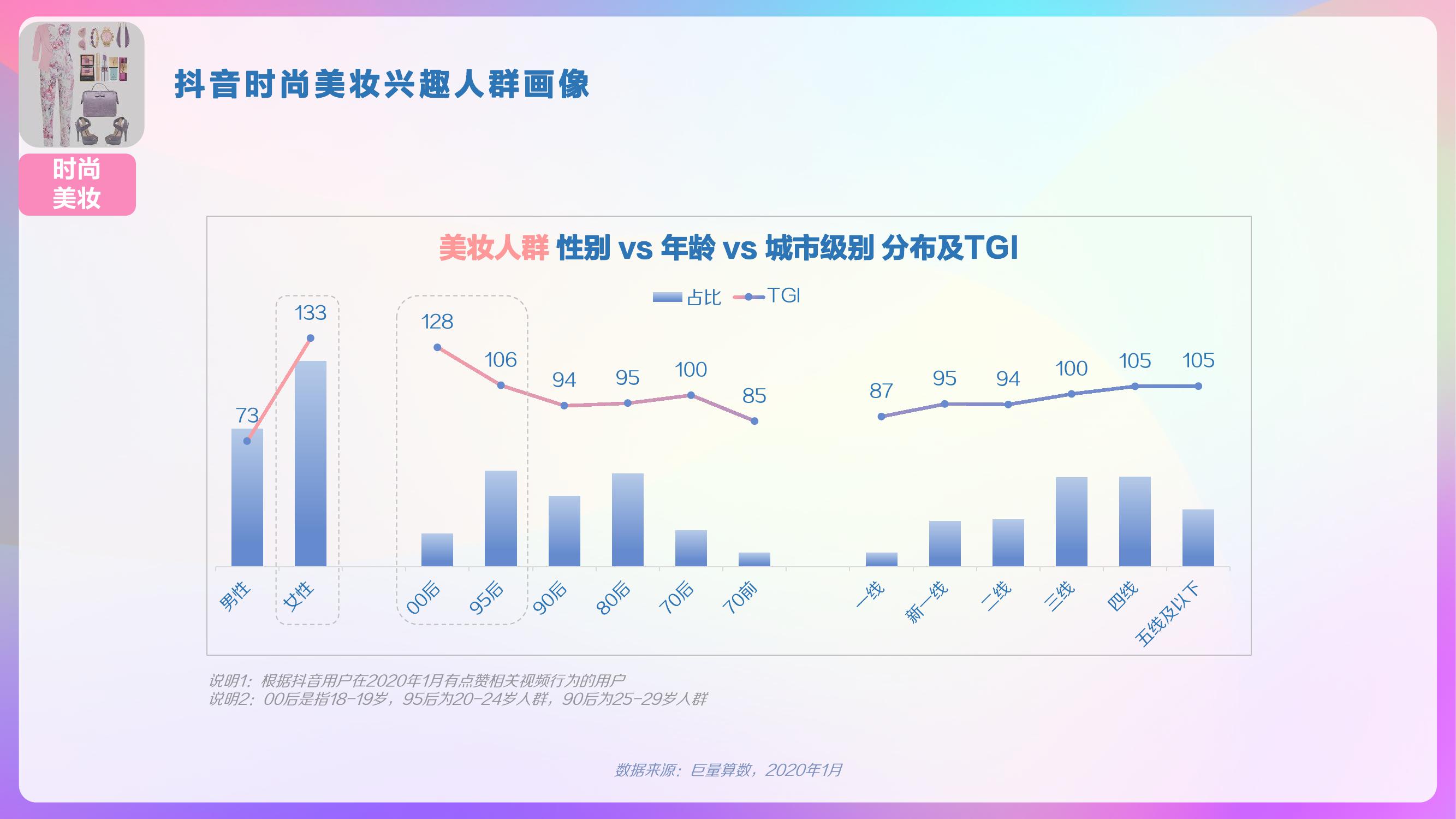 巨量算数：2020年抖音用户画像报告