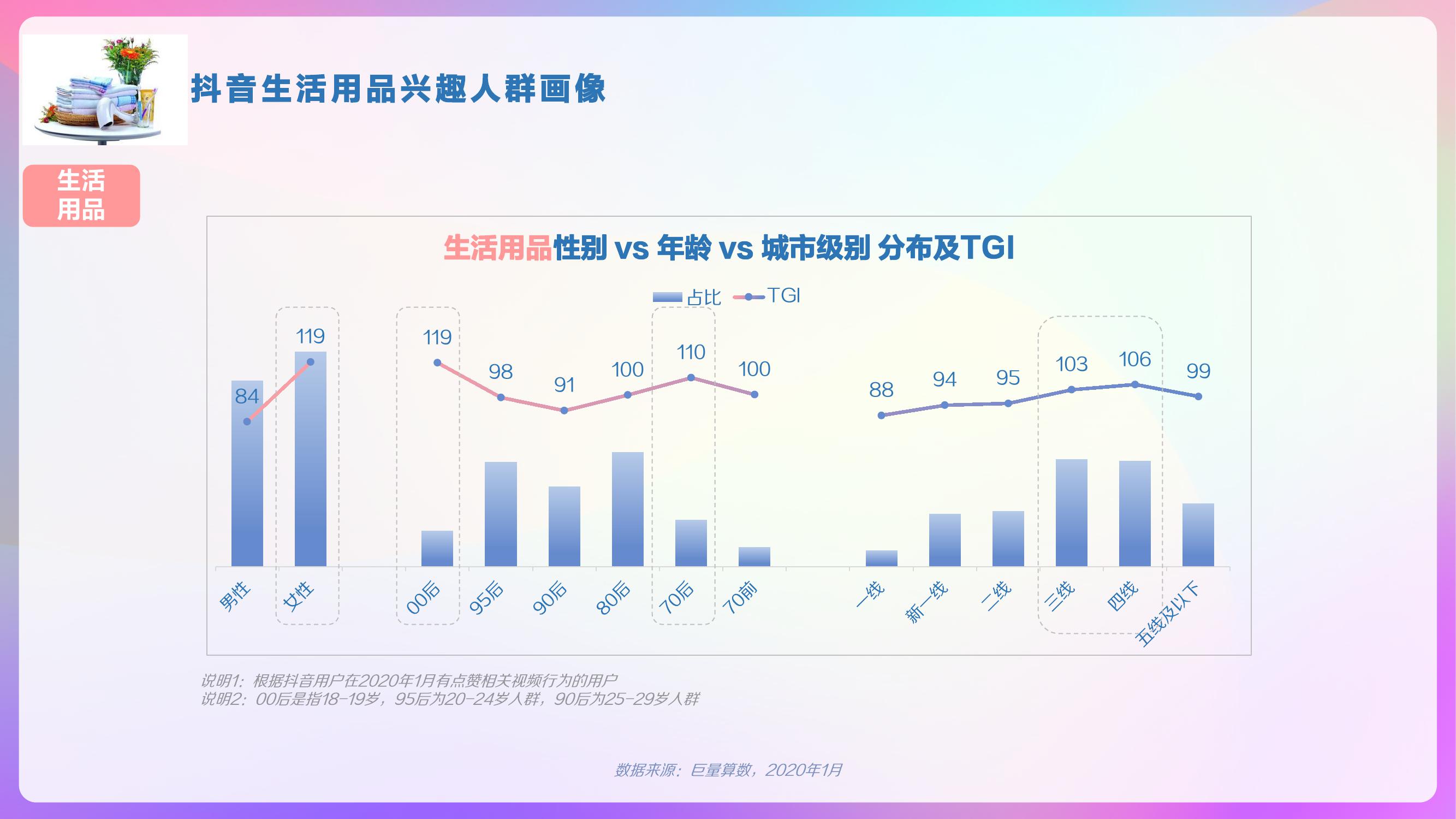 巨量算数：2020年抖音用户画像报告