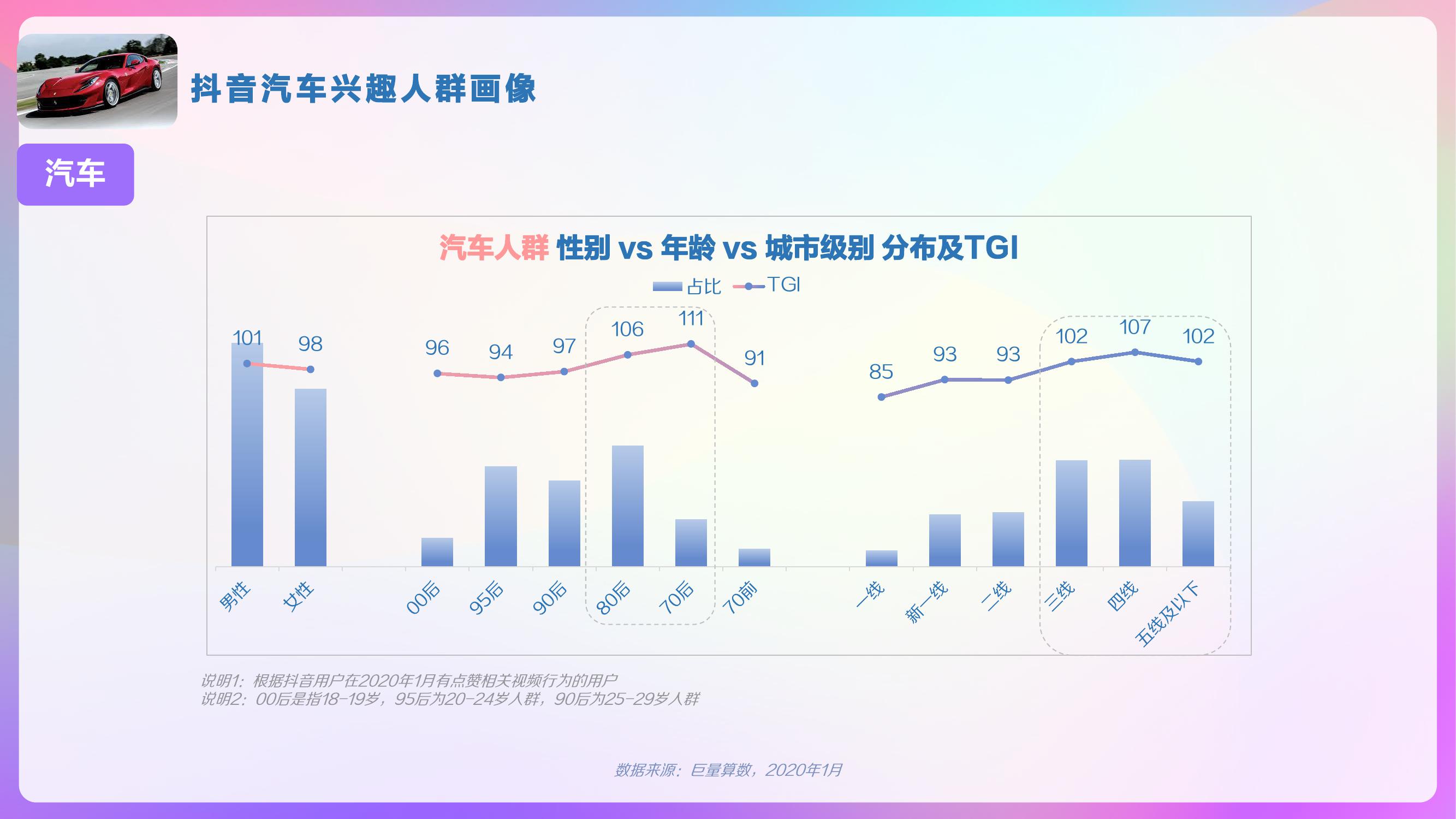 巨量算数：2020年抖音用户画像报告