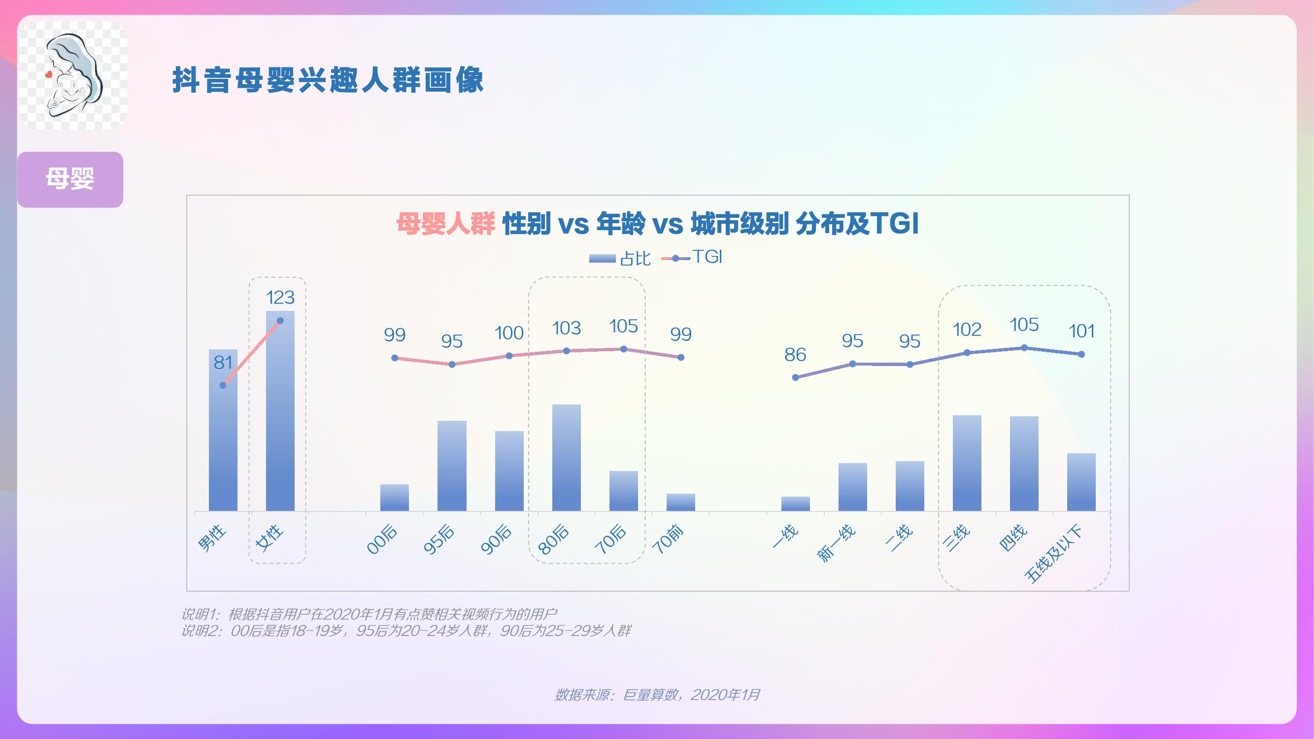 巨量算数：2020年抖音用户画像报告