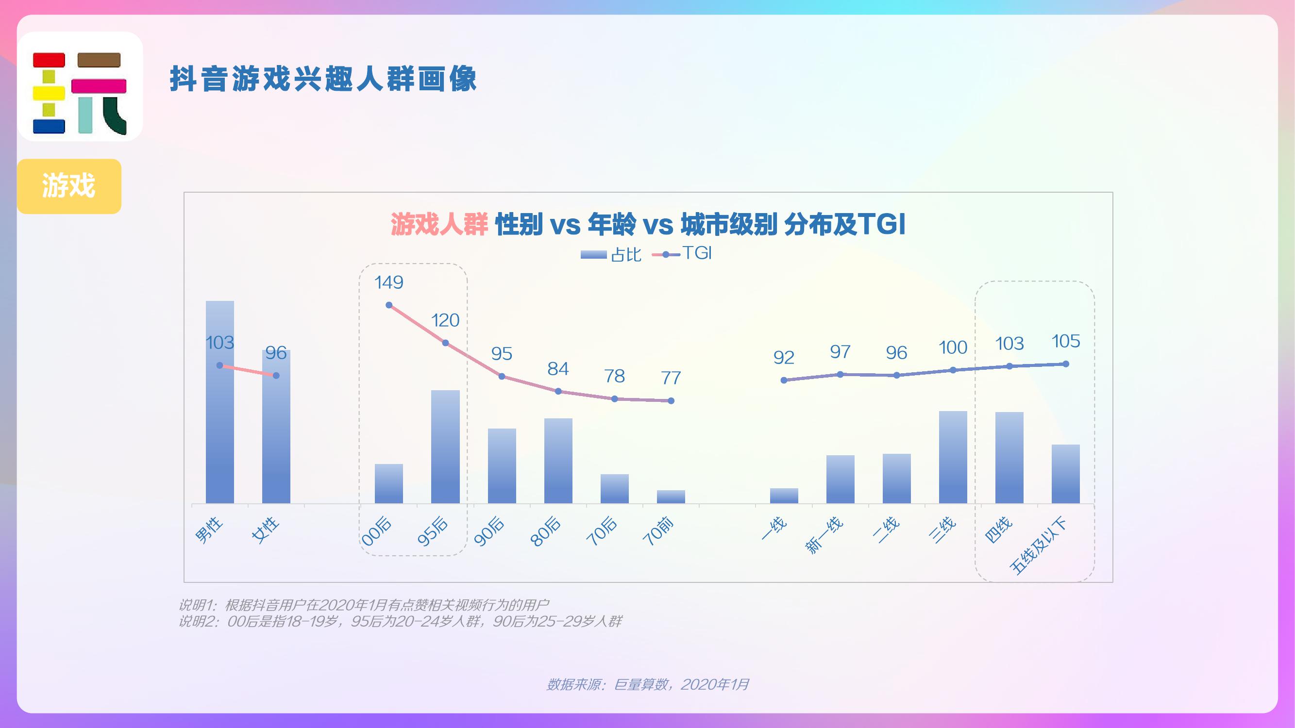 巨量算数：2020年抖音用户画像报告