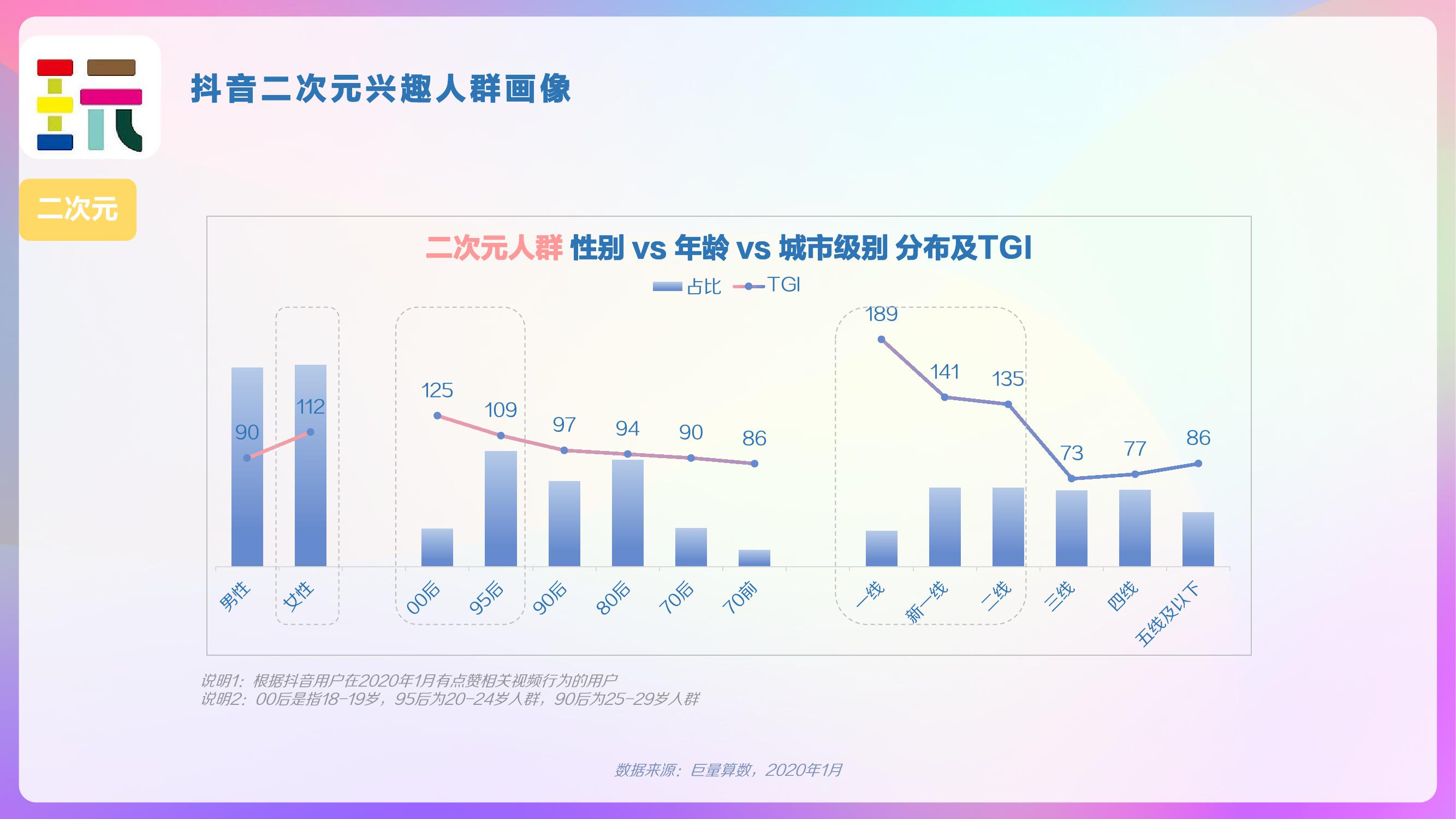 巨量算数：2020年抖音用户画像报告