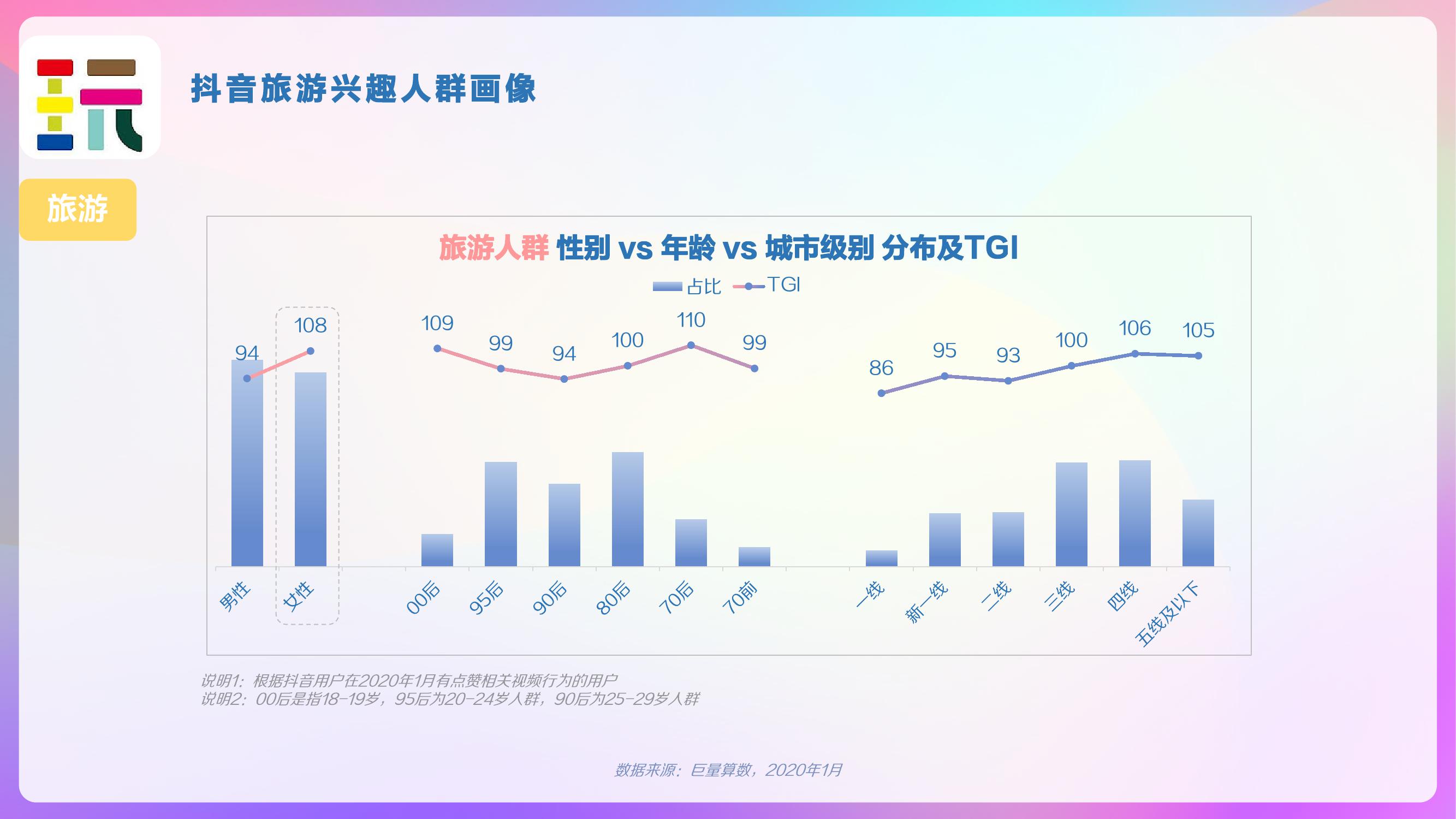 巨量算数：2020年抖音用户画像报告