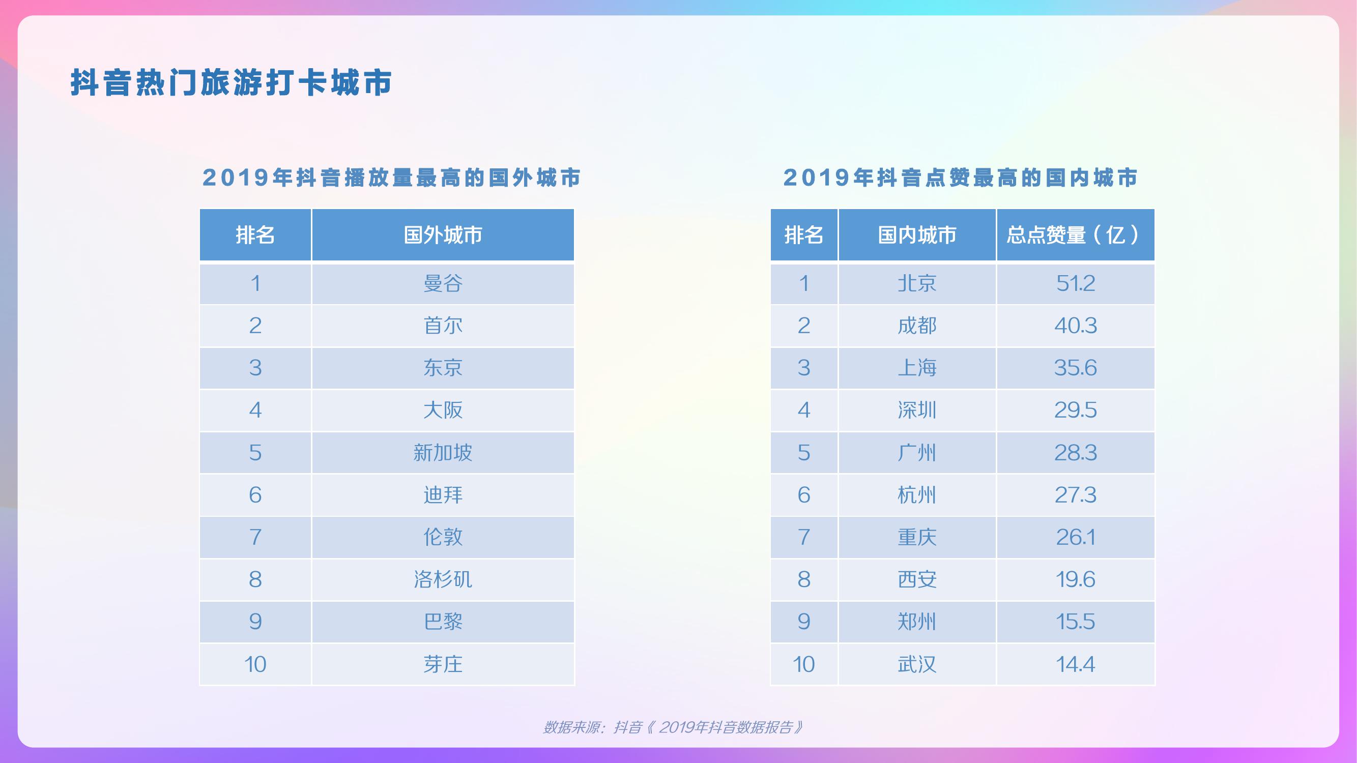 巨量算数：2020年抖音用户画像报告