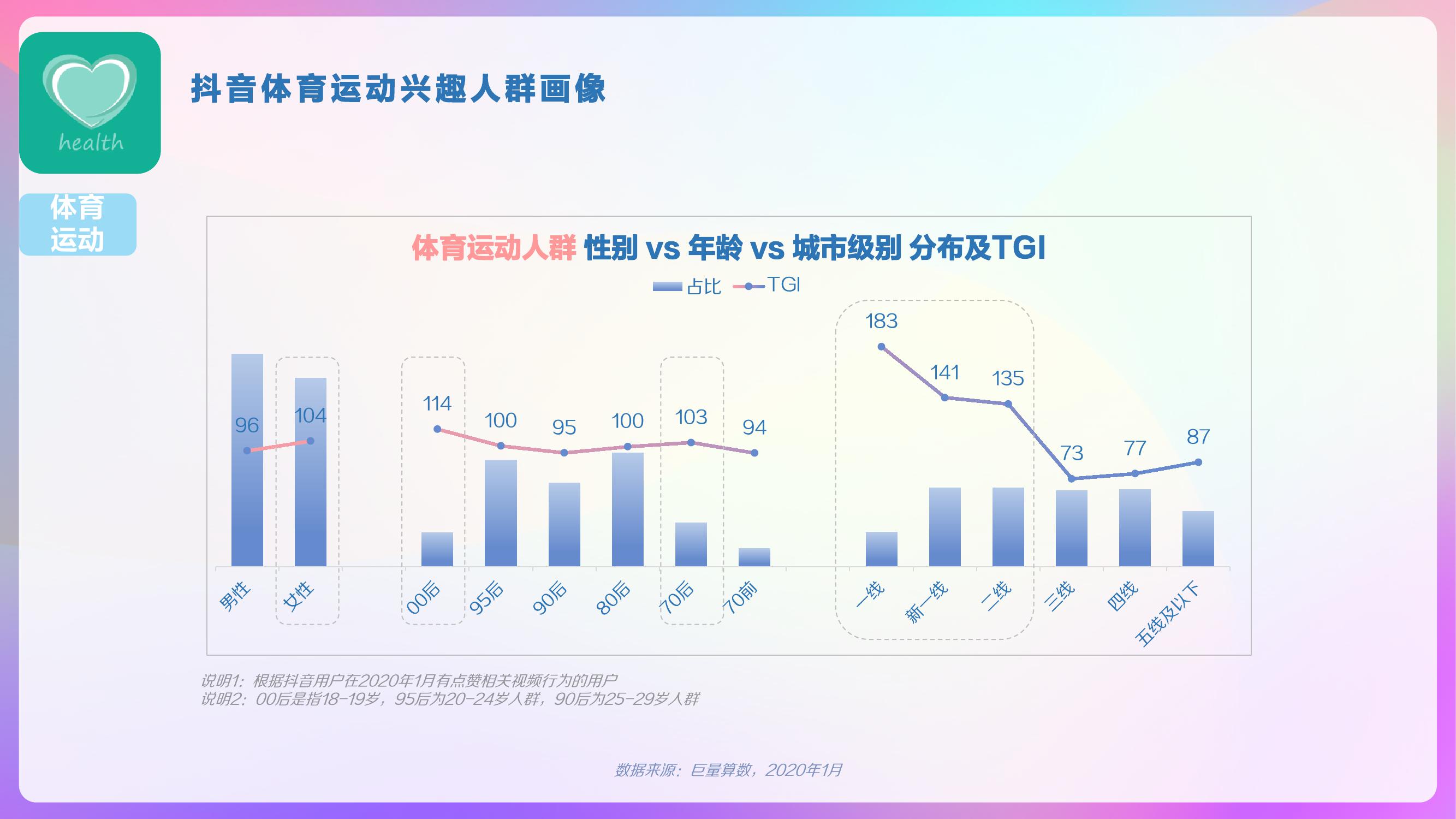 巨量算数：2020年抖音用户画像报告