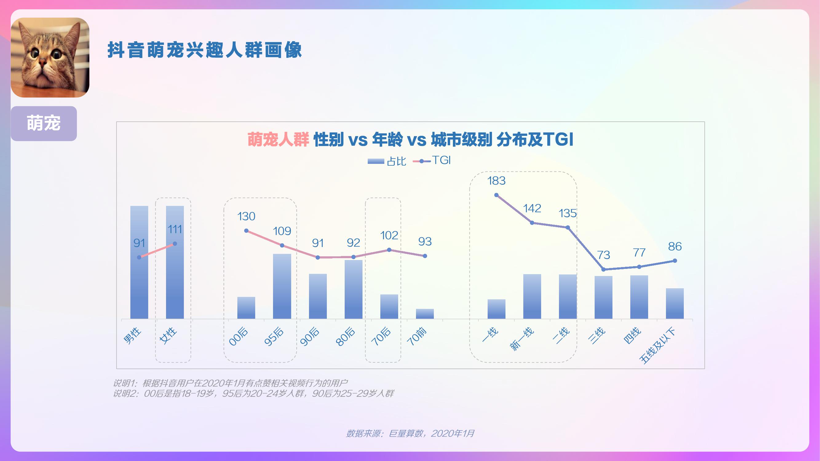 巨量算数：2020年抖音用户画像报告