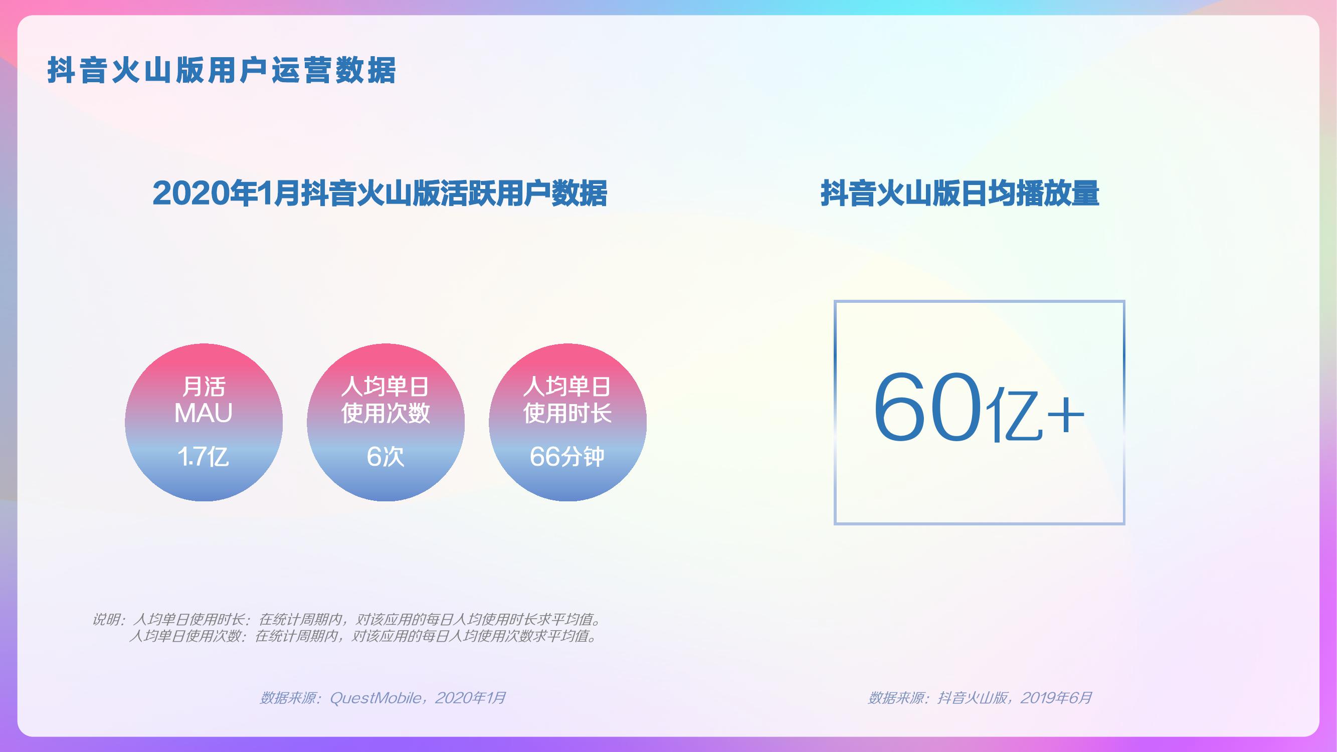 巨量算数：2020年抖音用户画像报告