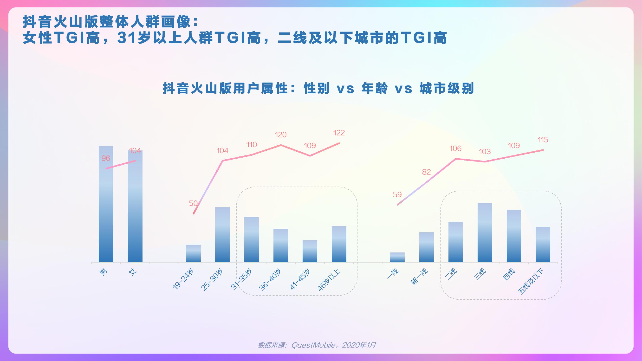 巨量算数：2020年抖音用户画像报告