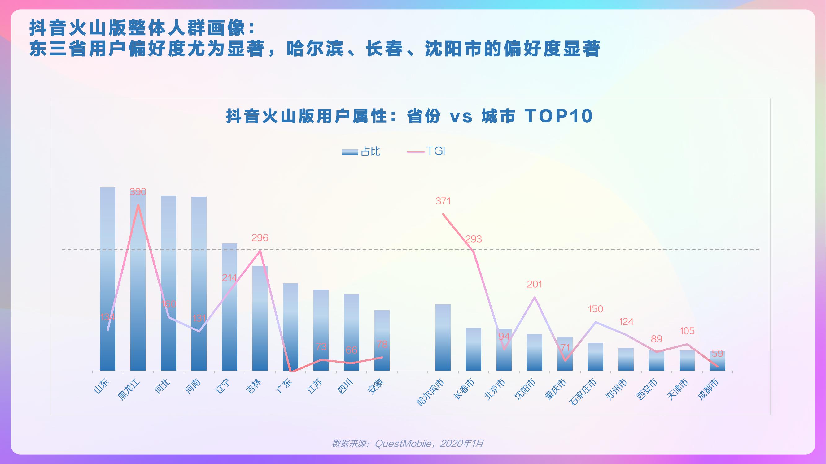 巨量算数：2020年抖音用户画像报告