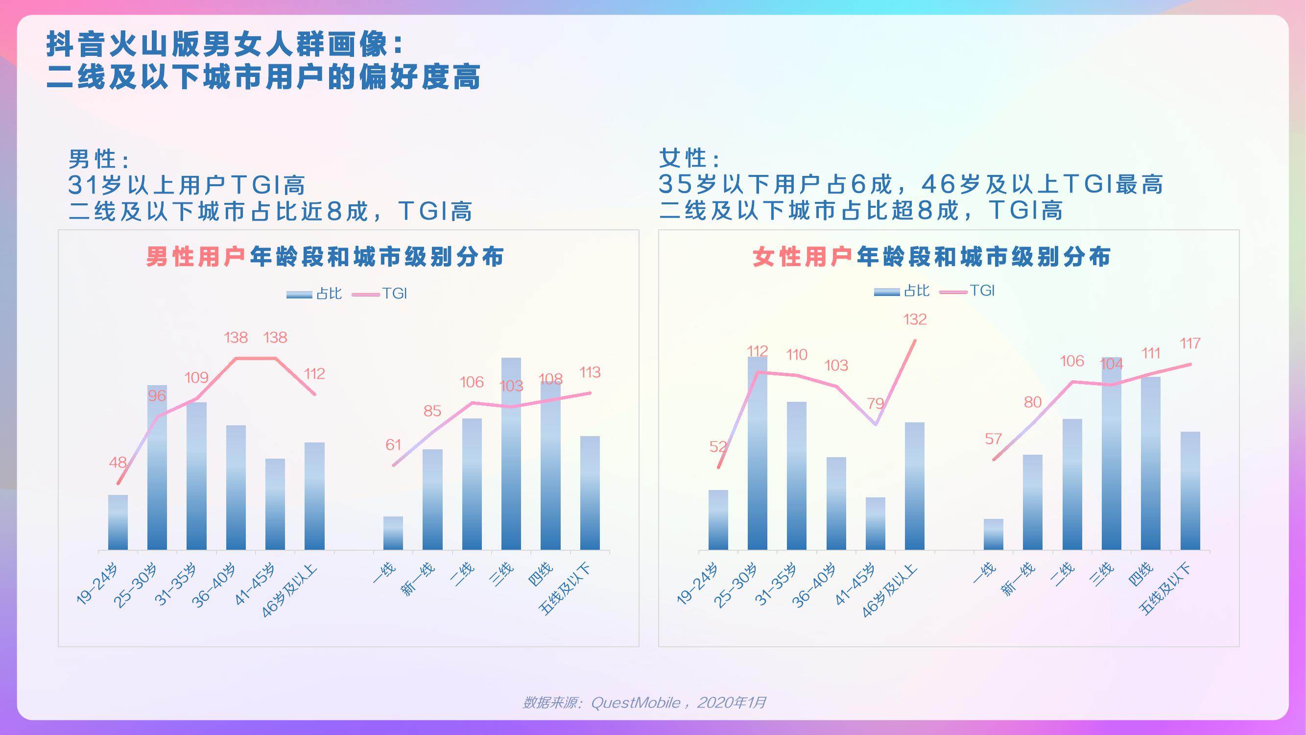 巨量算数：2020年抖音用户画像报告