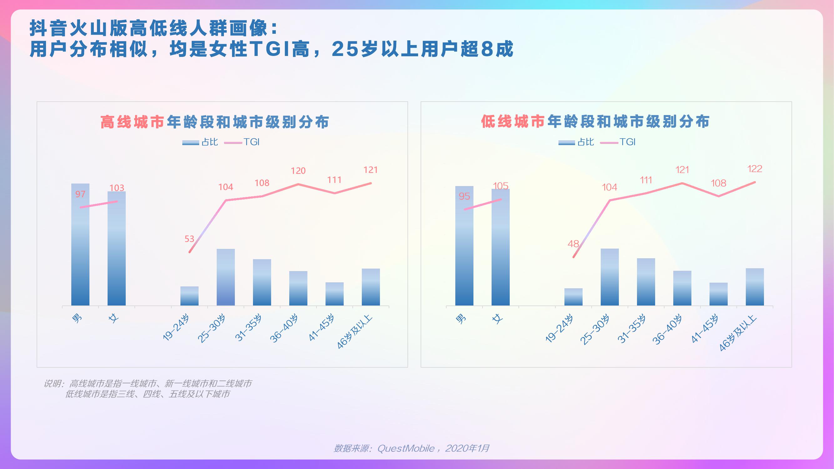 巨量算数：2020年抖音用户画像报告