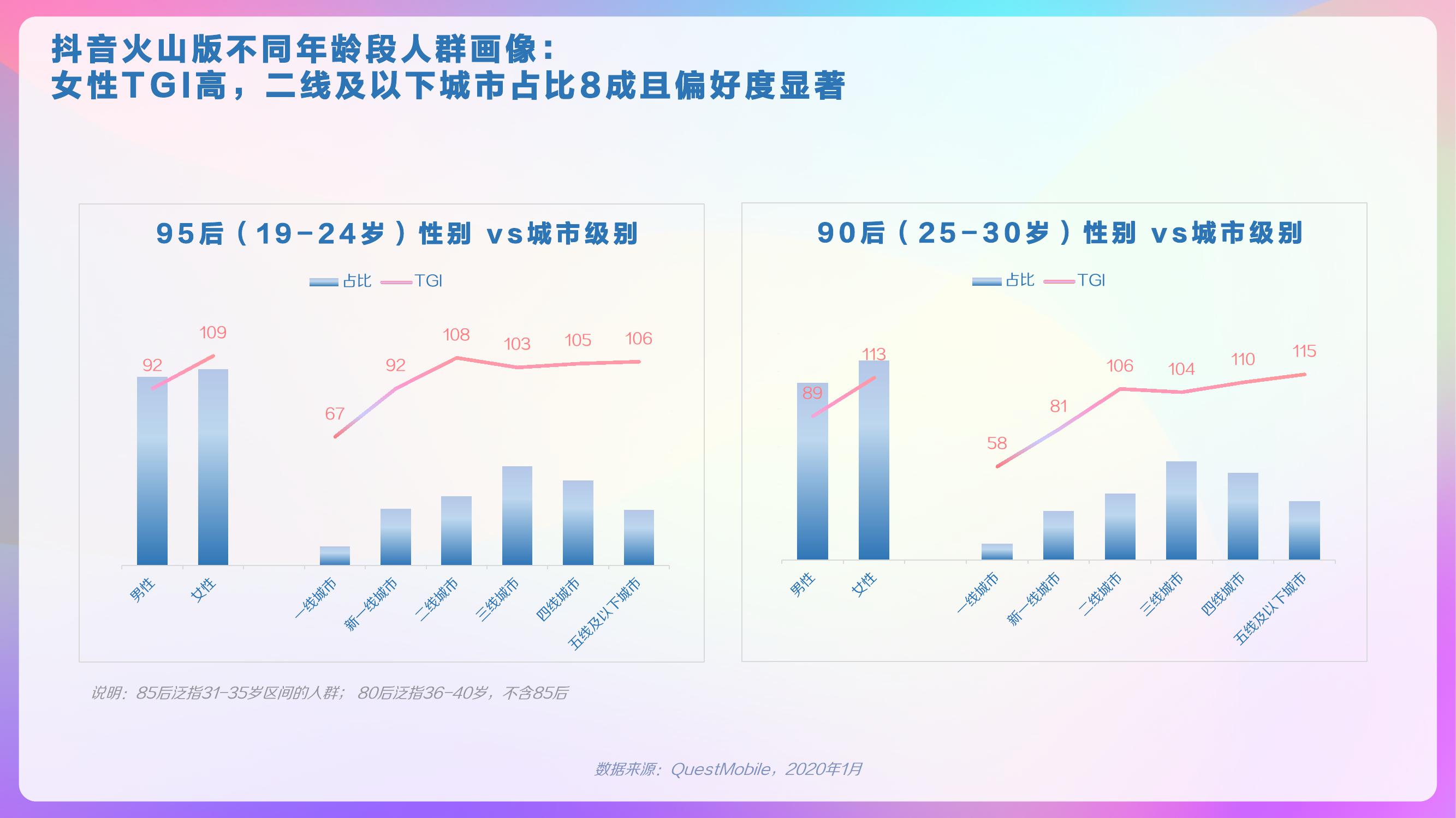 巨量算数：2020年抖音用户画像报告