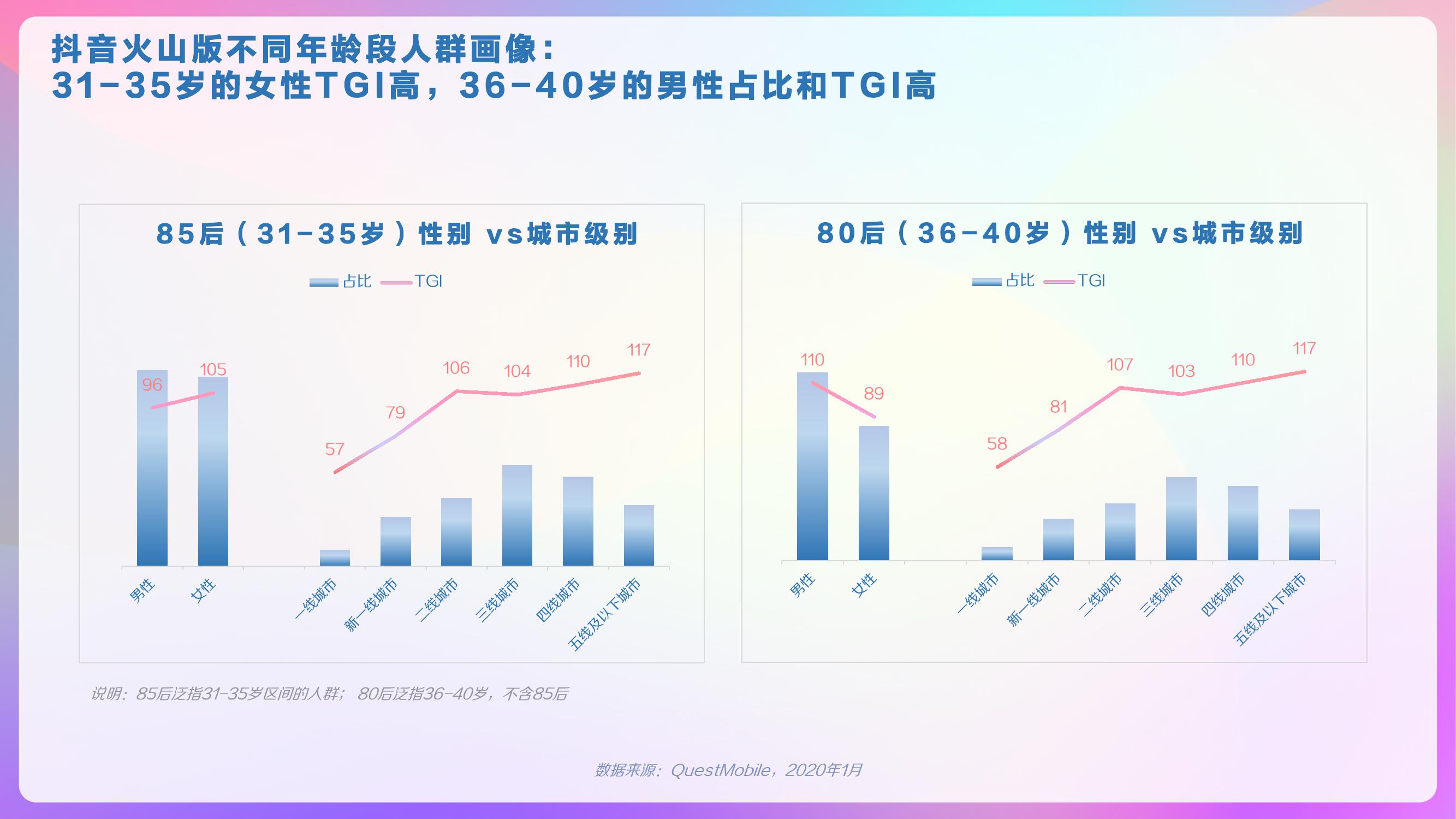 巨量算数：2020年抖音用户画像报告