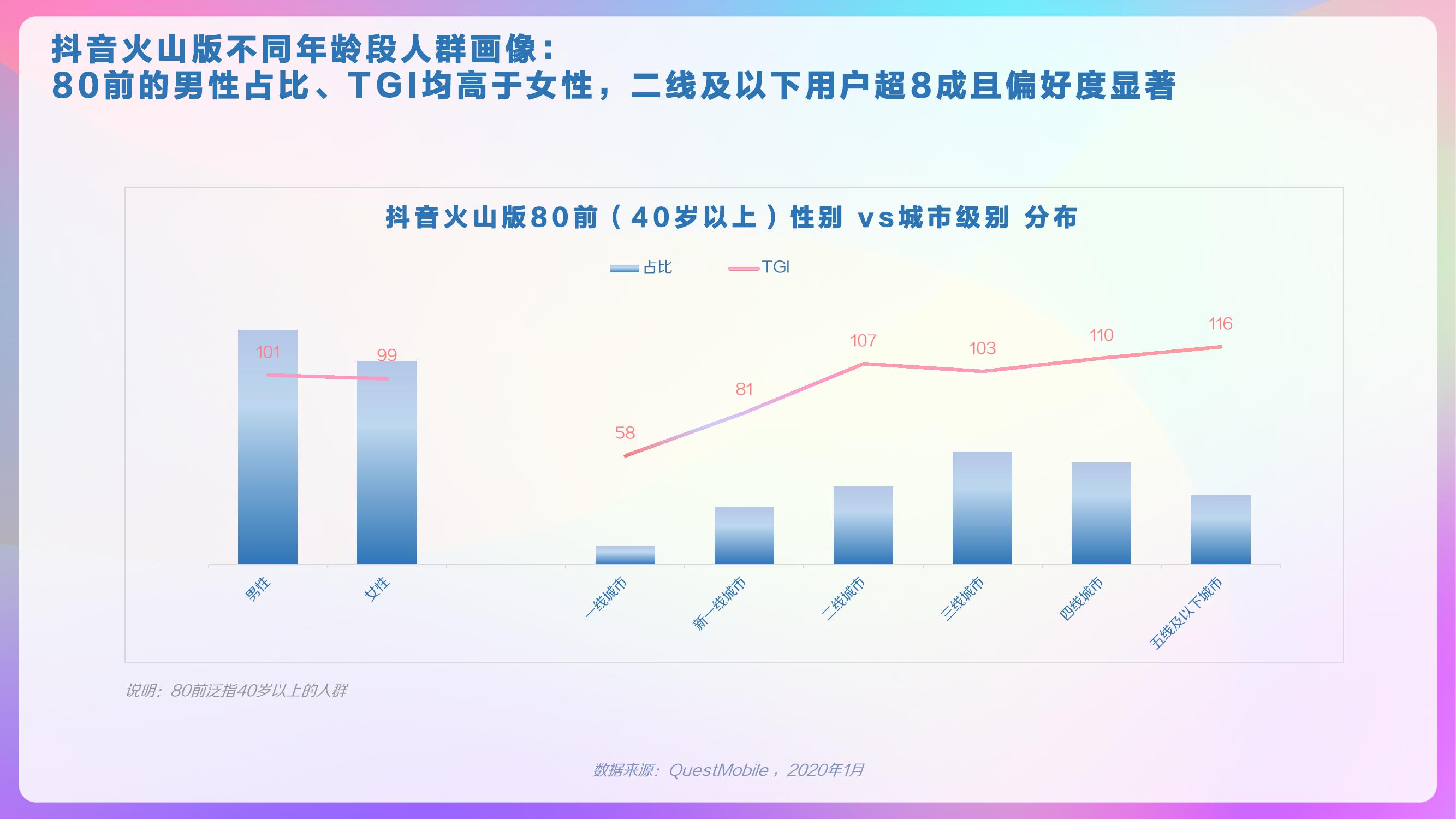 巨量算数：2020年抖音用户画像报告