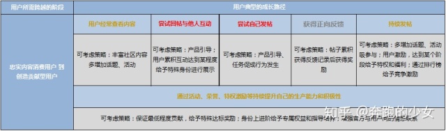 深度拆解：爱奇艺活跃用户背后的运营体系