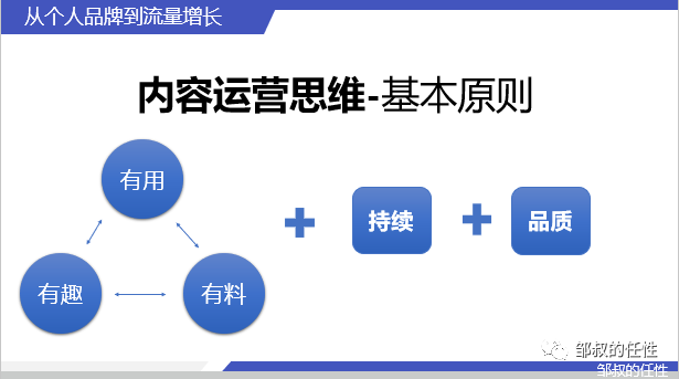 如何用运营思维，打造个人品牌实现流量增长