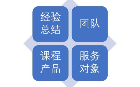 教培行业都在谈OMO，具体怎么转？矩阵思维帮你正确入场