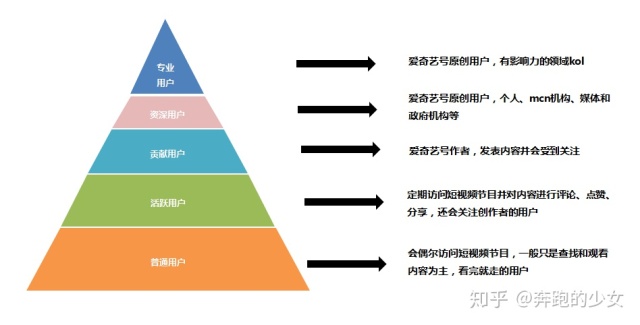 深度拆解：爱奇艺活跃用户背后的运营体系