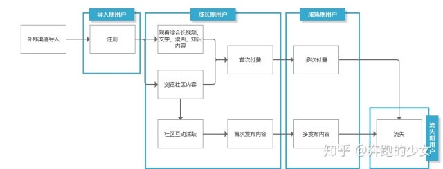 深度拆解：爱奇艺活跃用户背后的运营体系