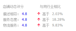 客户体验诊断，3步掌握！