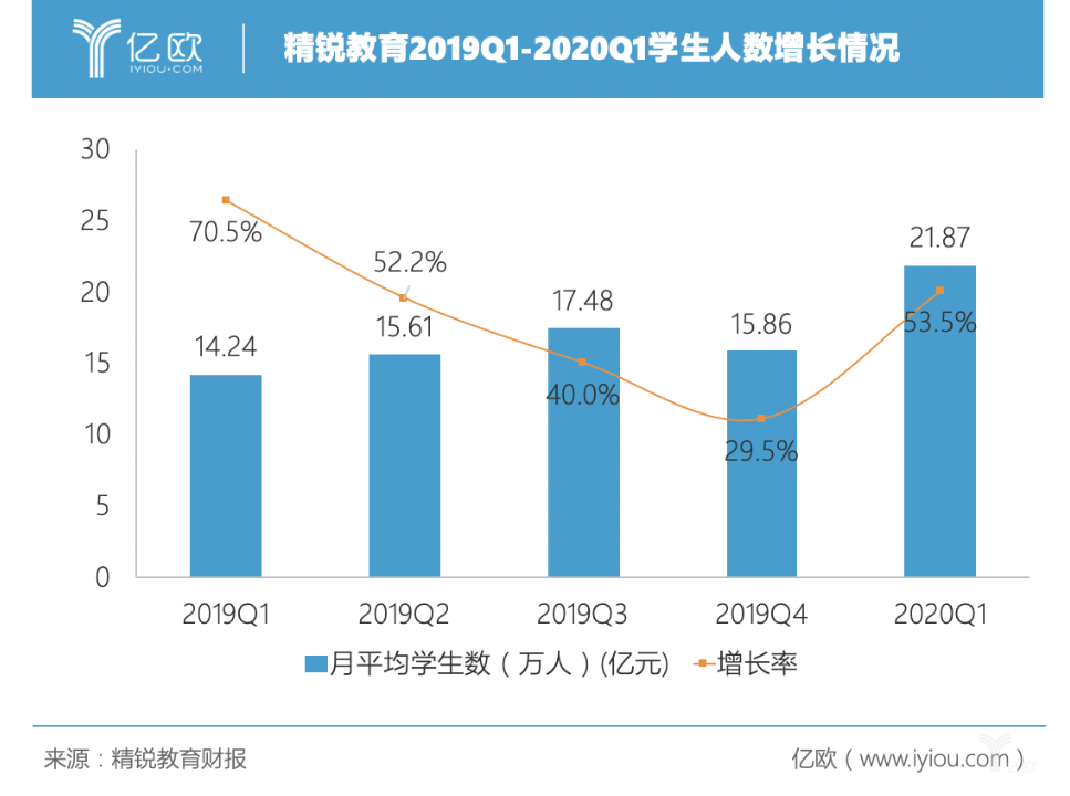 没有最难，只有更难，线上疯狂蚕食，文化类培训班的出路在哪？