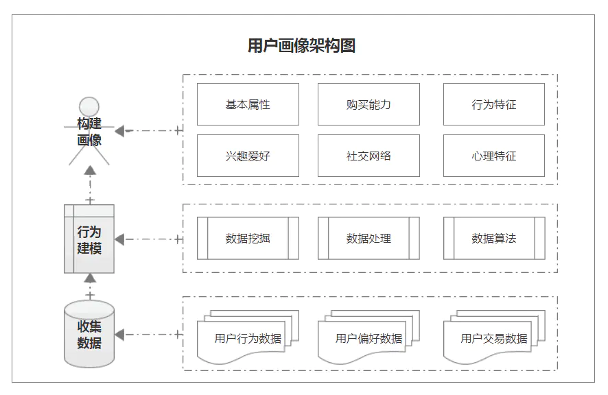 用户画像.png