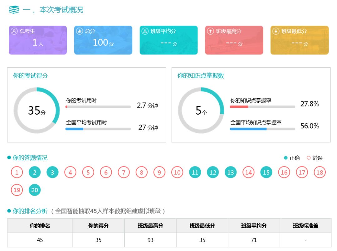 学生考试情况及排名